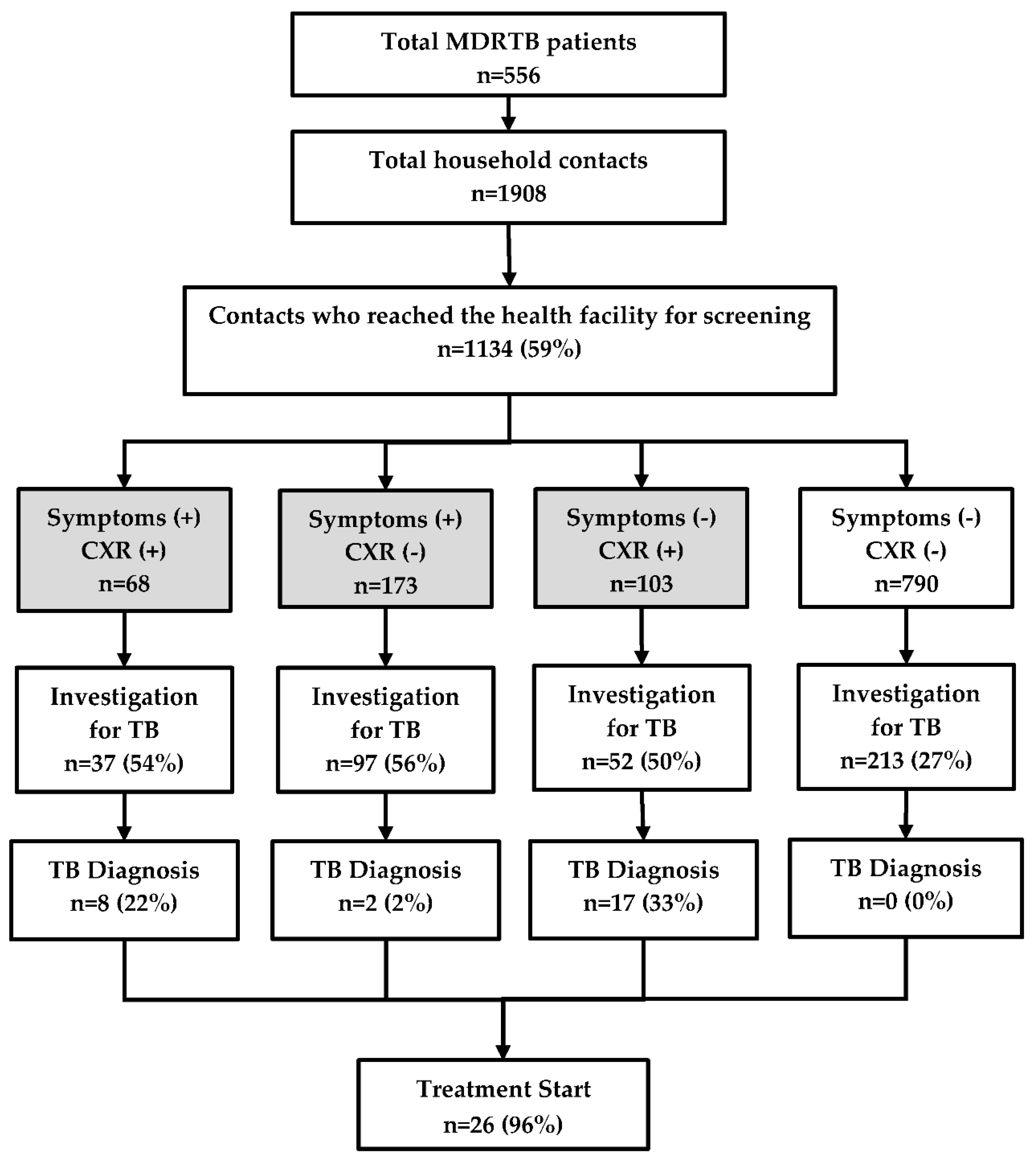 Tropicalmed 05 00003 g002