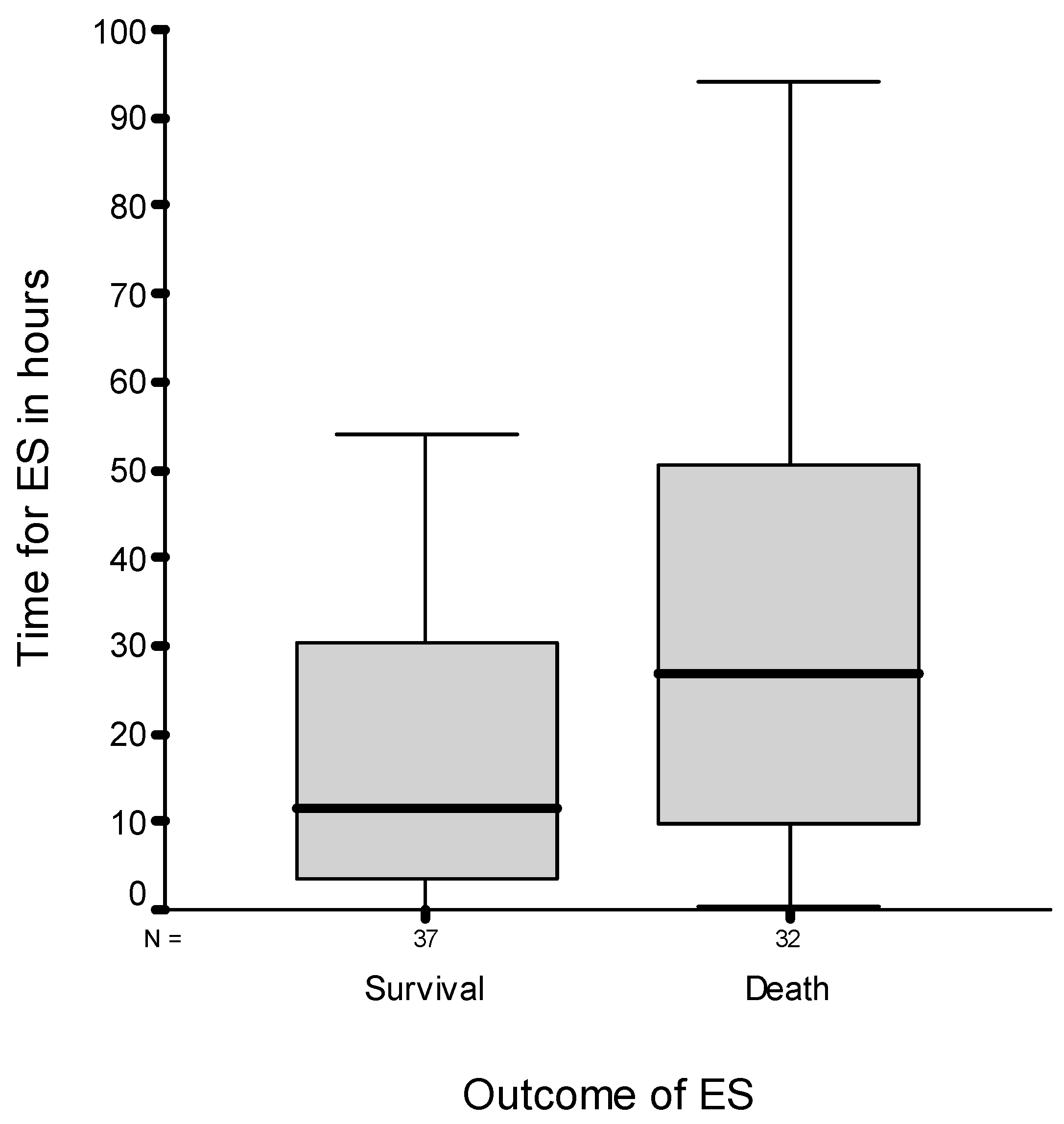 Tropicalmed 05 00005 g001