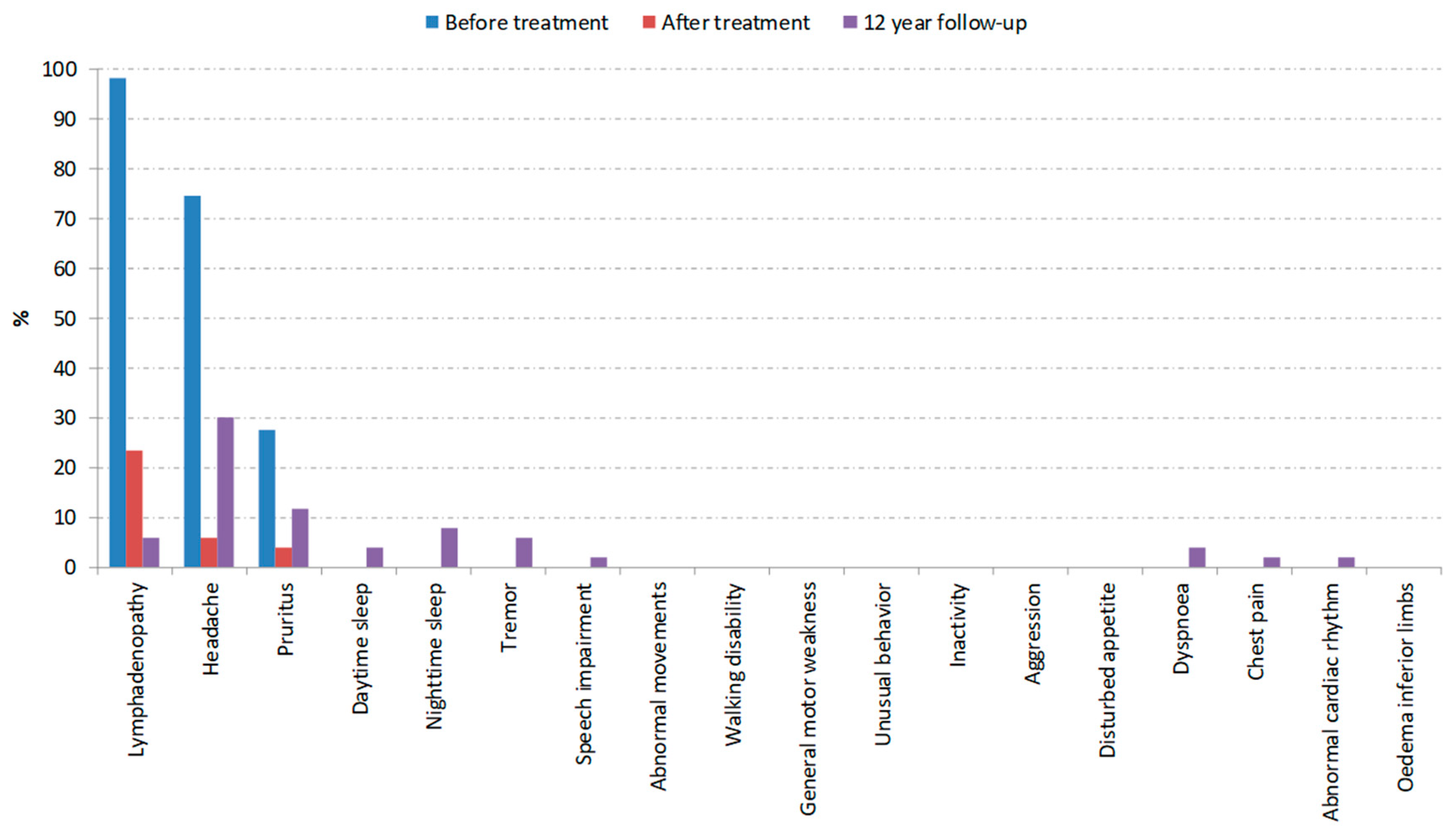 Tropicalmed 05 00010 g002