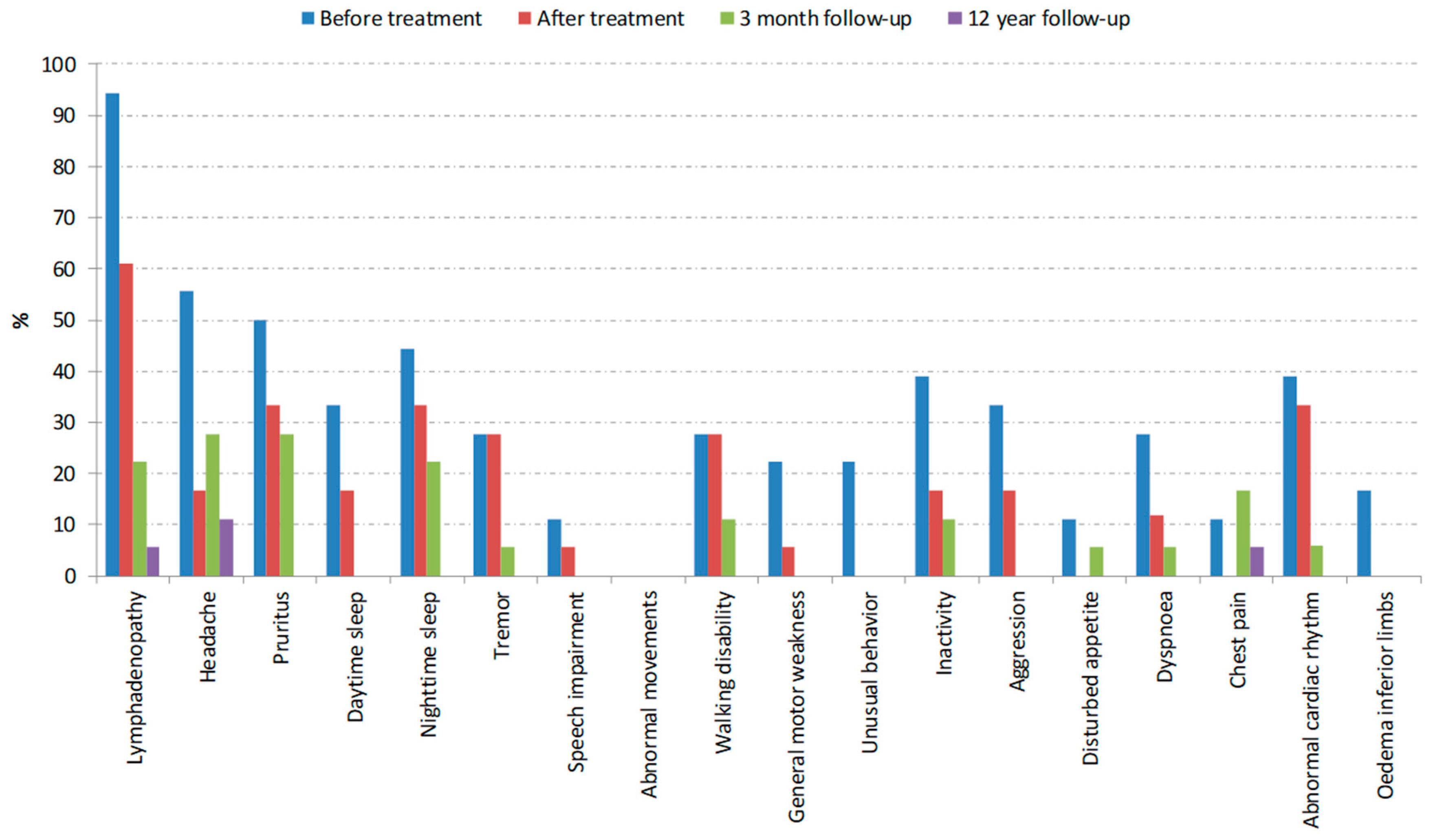 Tropicalmed 05 00010 g003