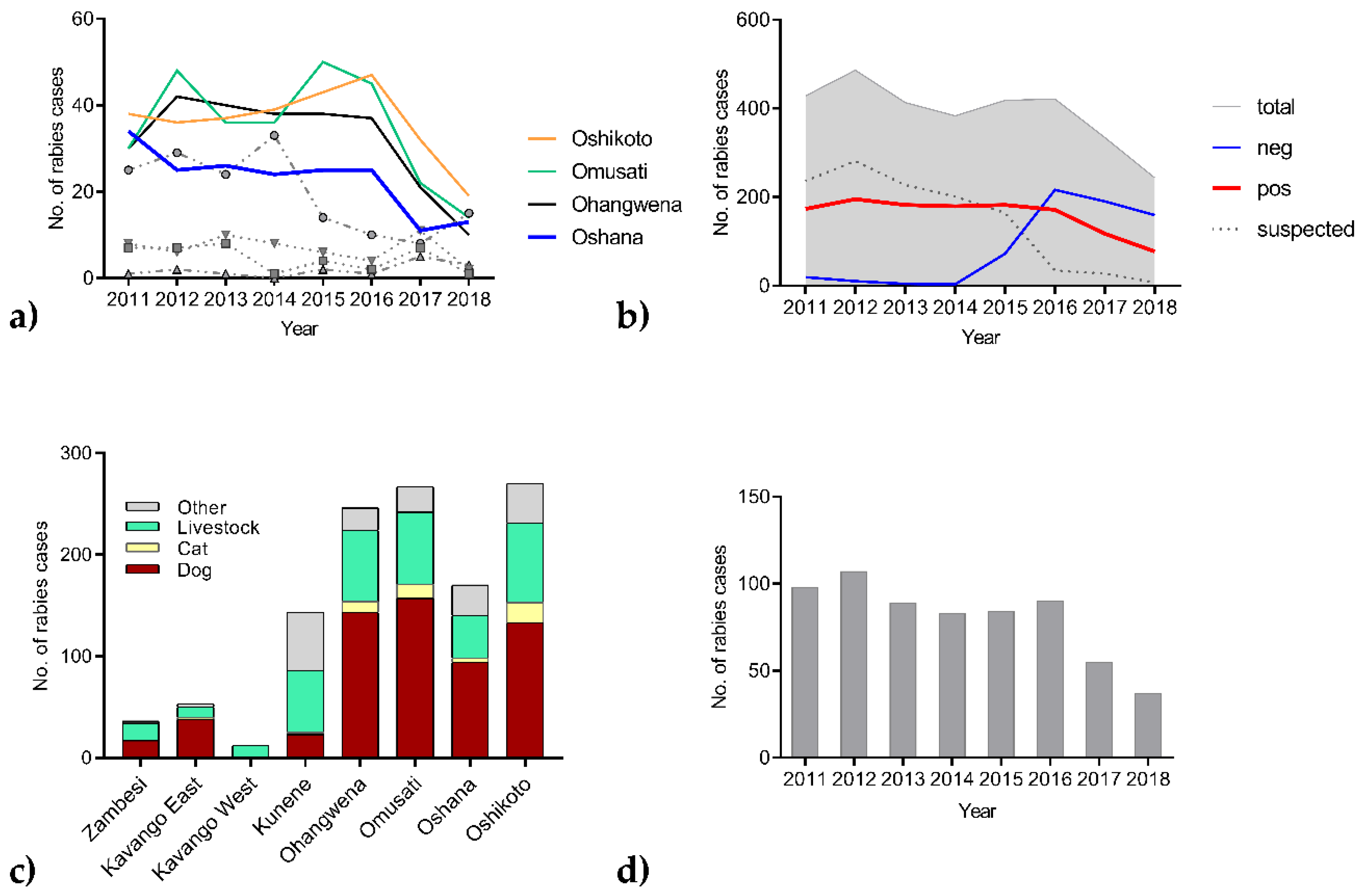 Tropicalmed 05 00012 g003