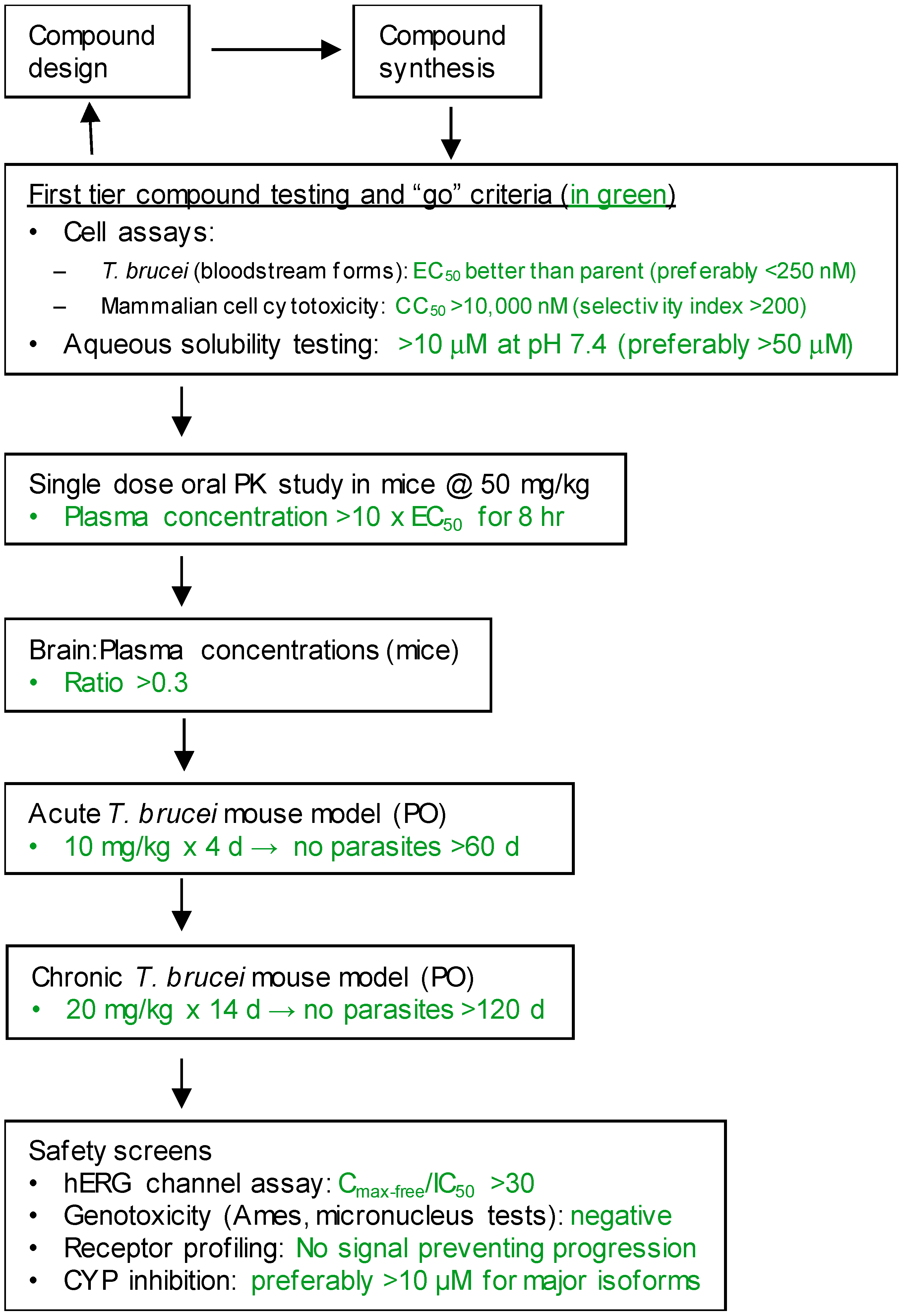Tropicalmed 05 00023 g002