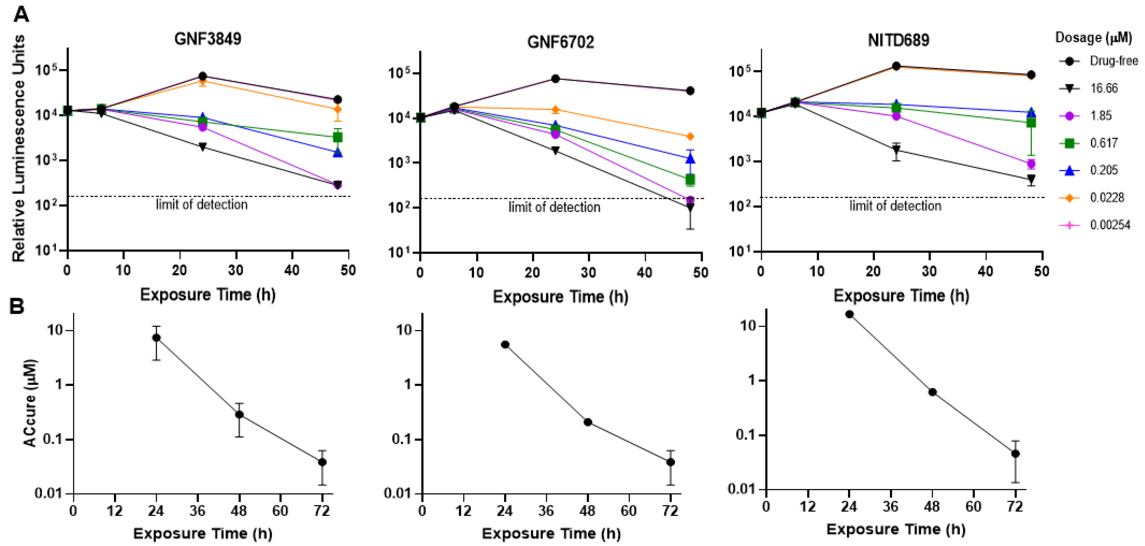 Tropicalmed 05 00028 g002