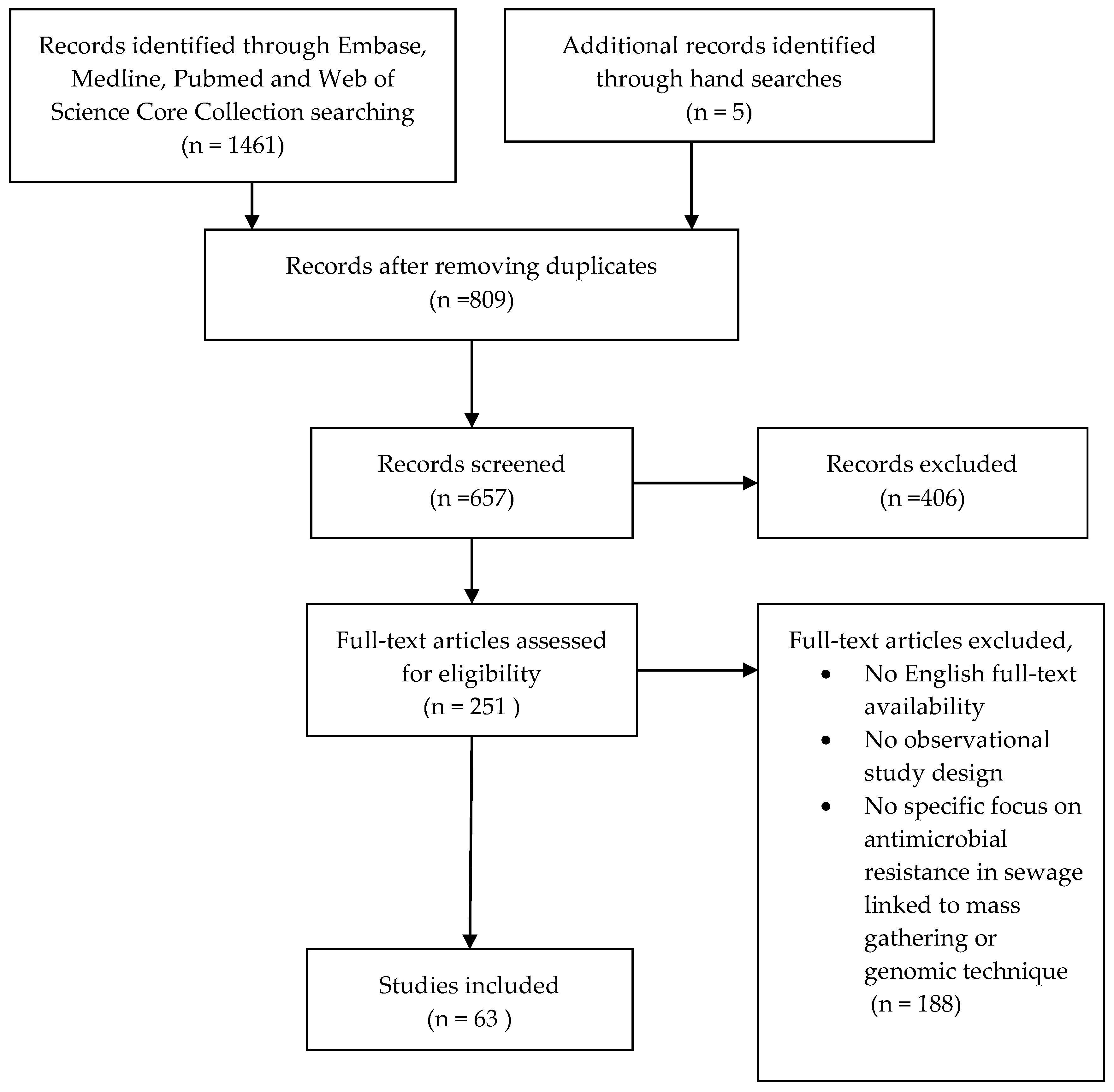 Tropicalmed 05 00033 g001