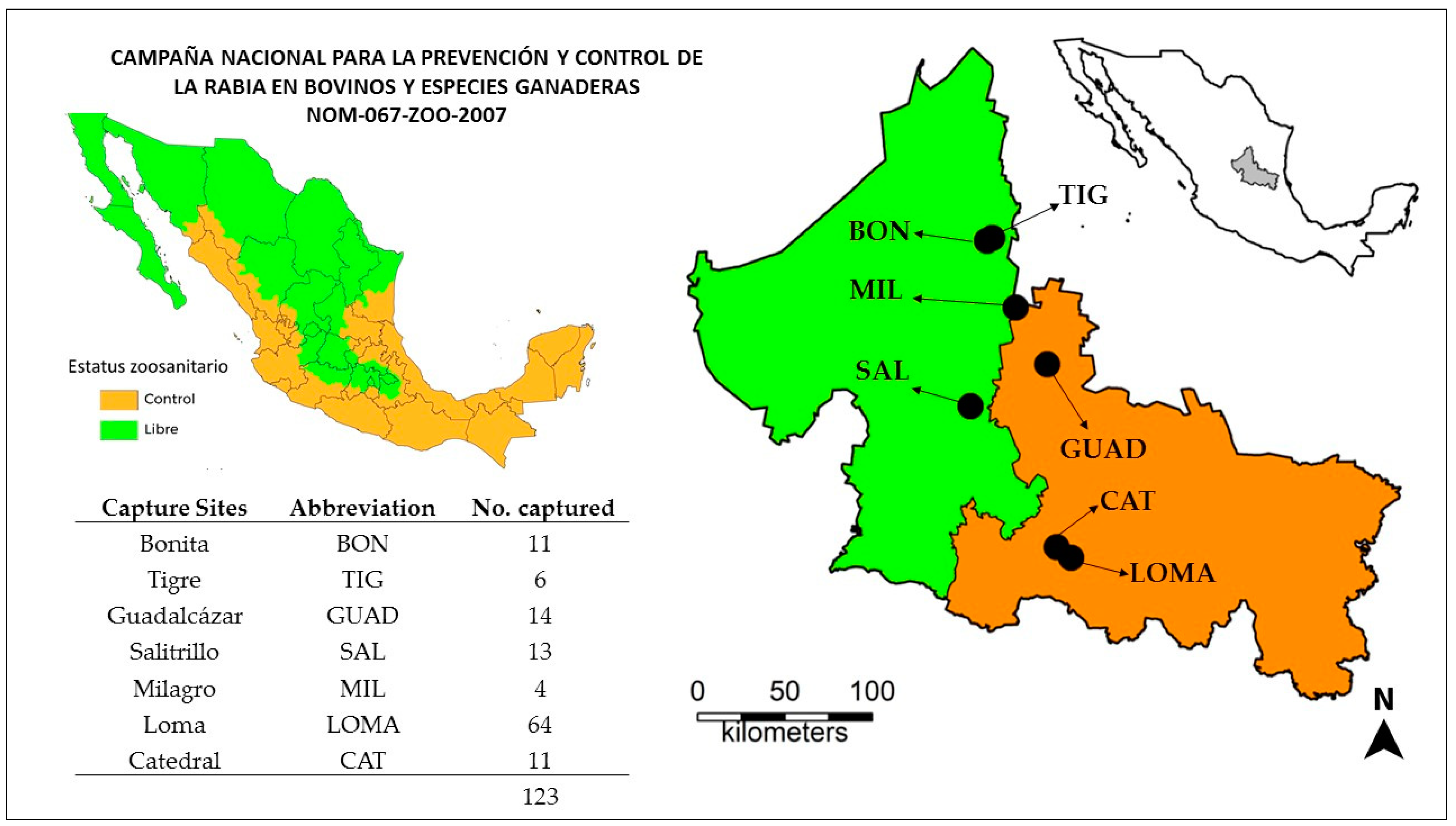 Tropicalmed 05 00034 g001