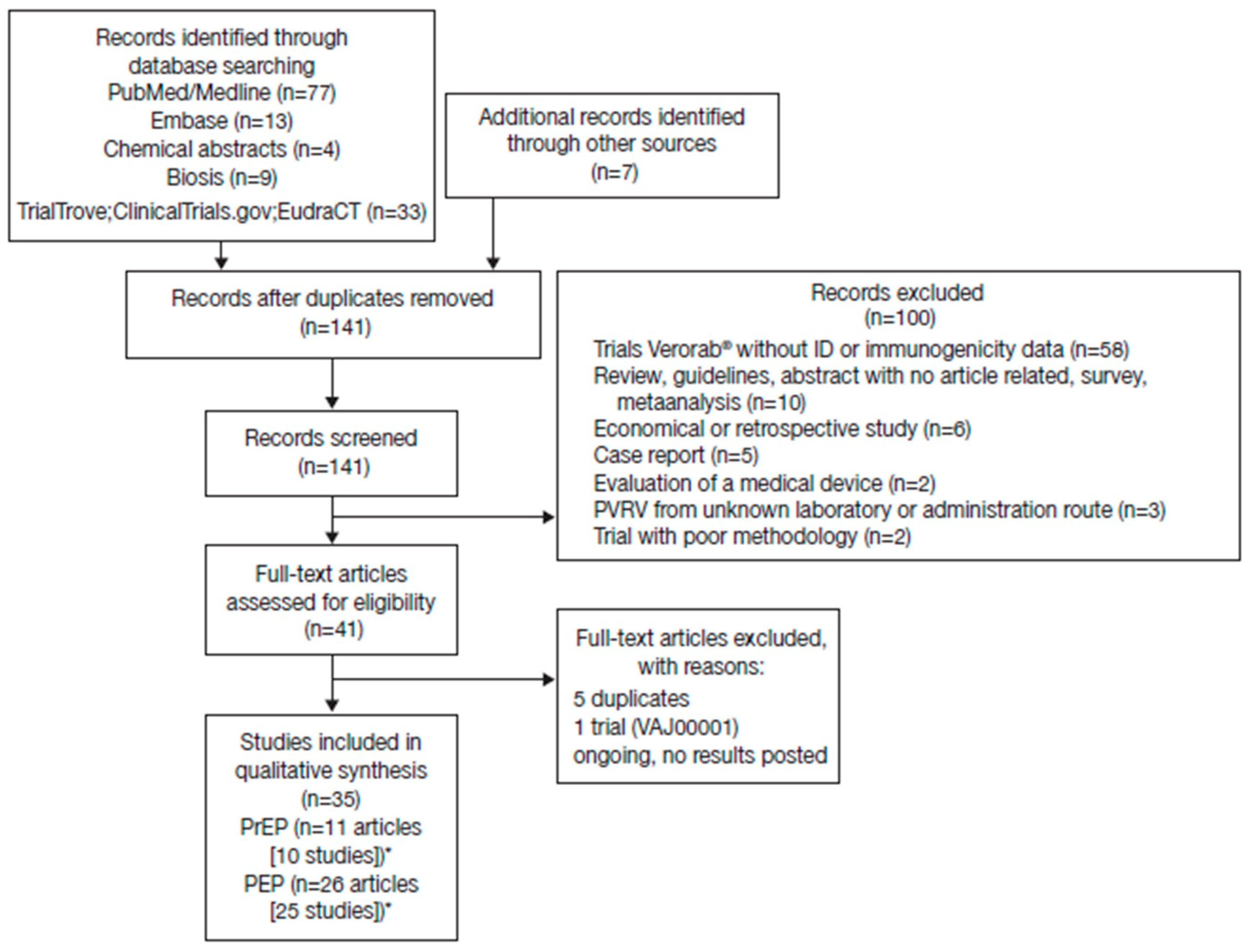 Tropicalmed 05 00040 g001