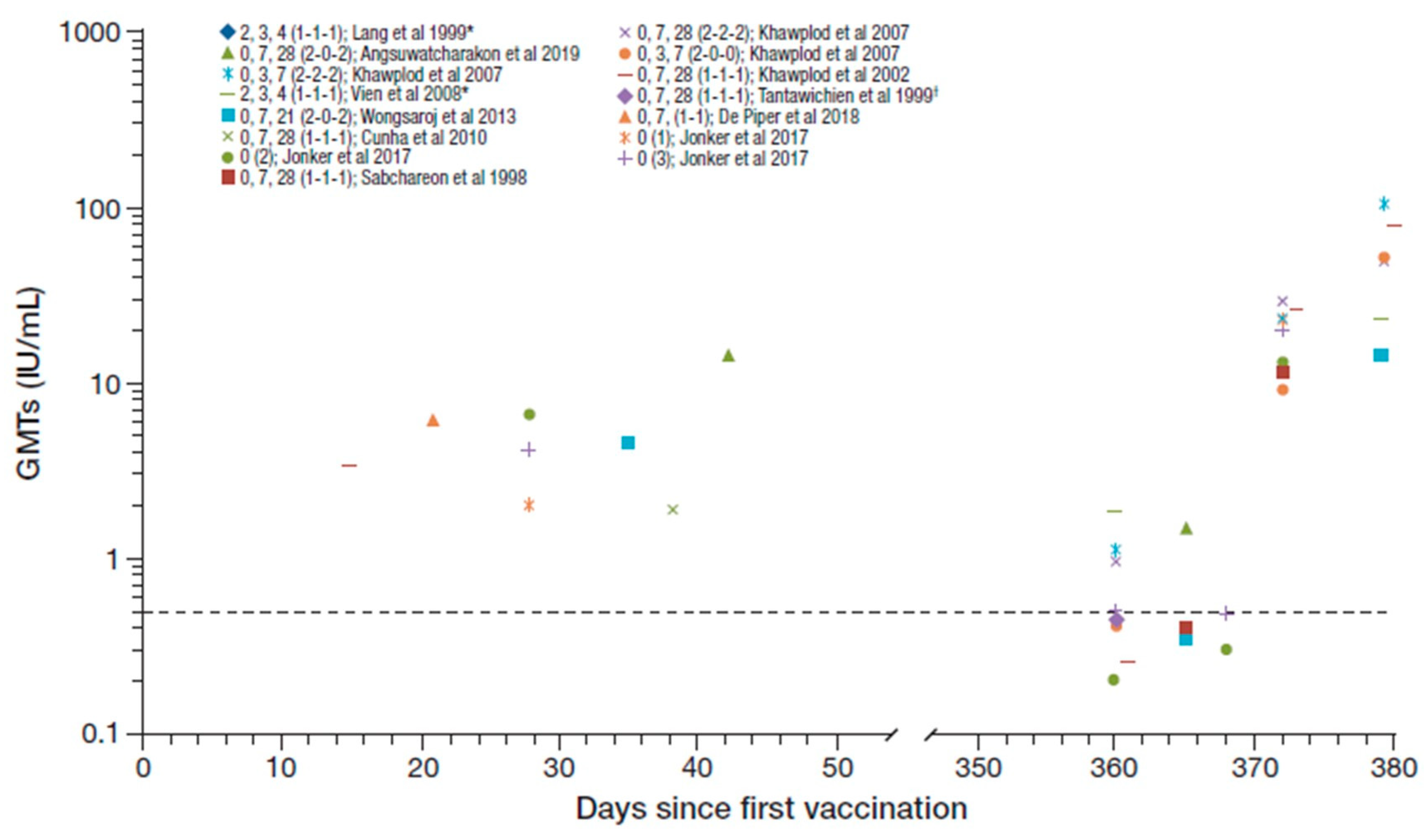 Tropicalmed 05 00040 g002