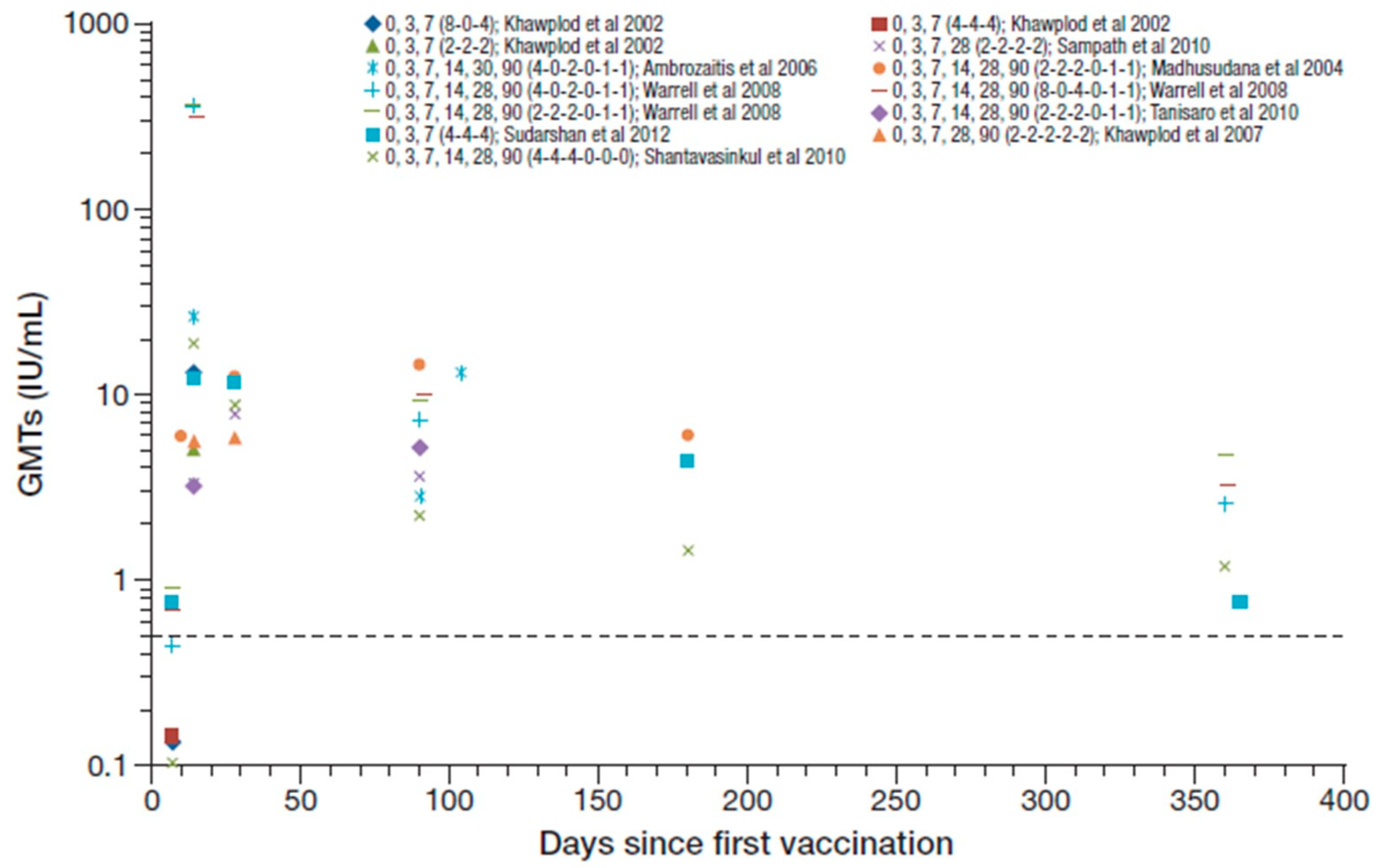Tropicalmed 05 00040 g003