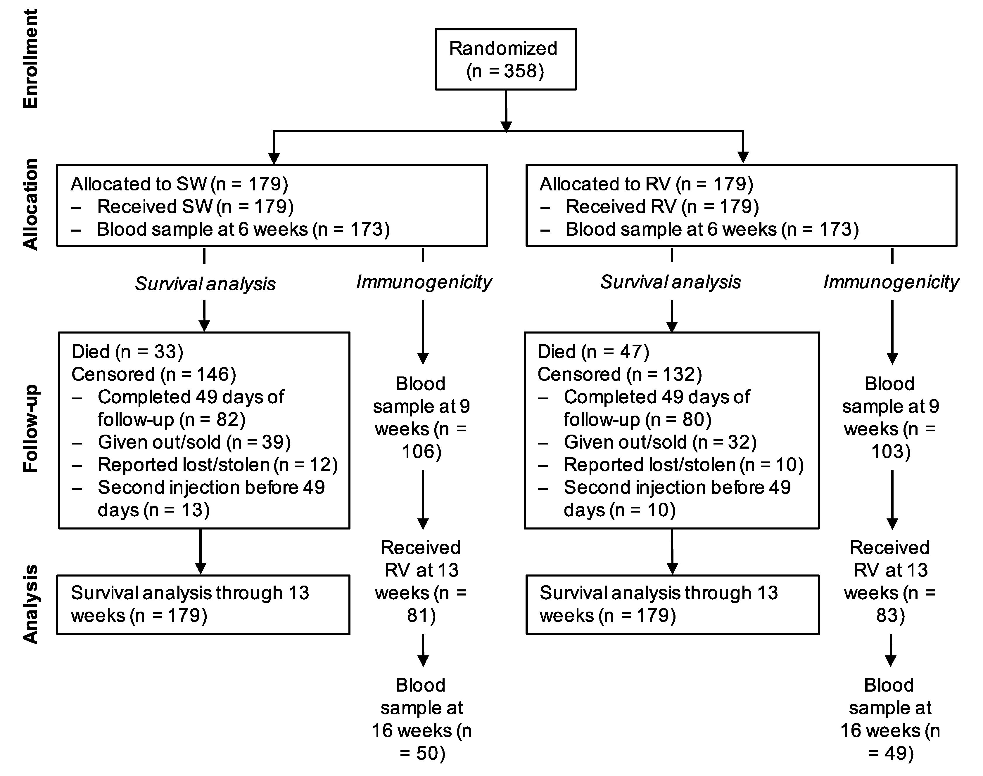 Tropicalmed 05 00045 g001