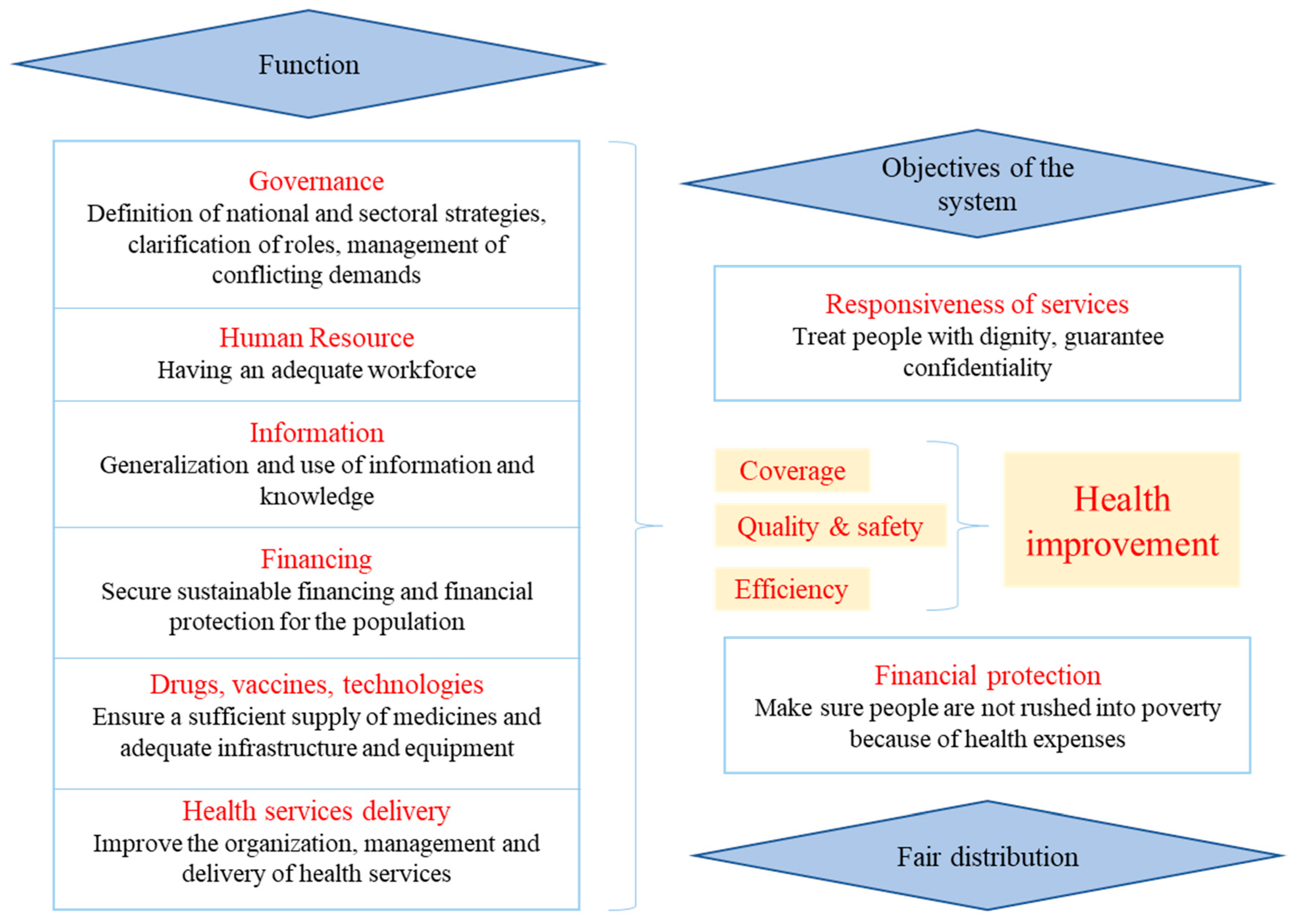Tropicalmed 05 00048 g001