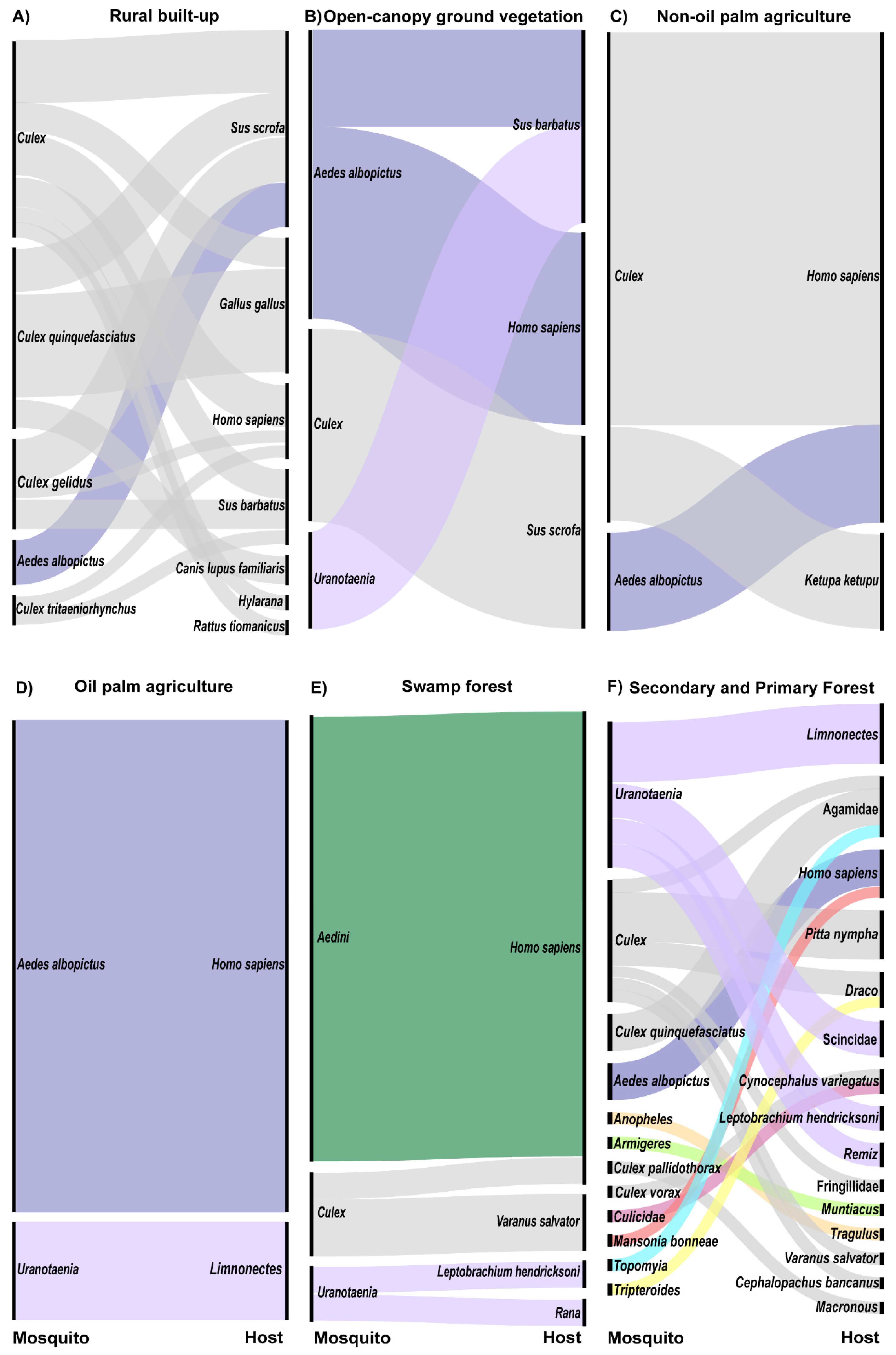 Tropicalmed 05 00051 g002