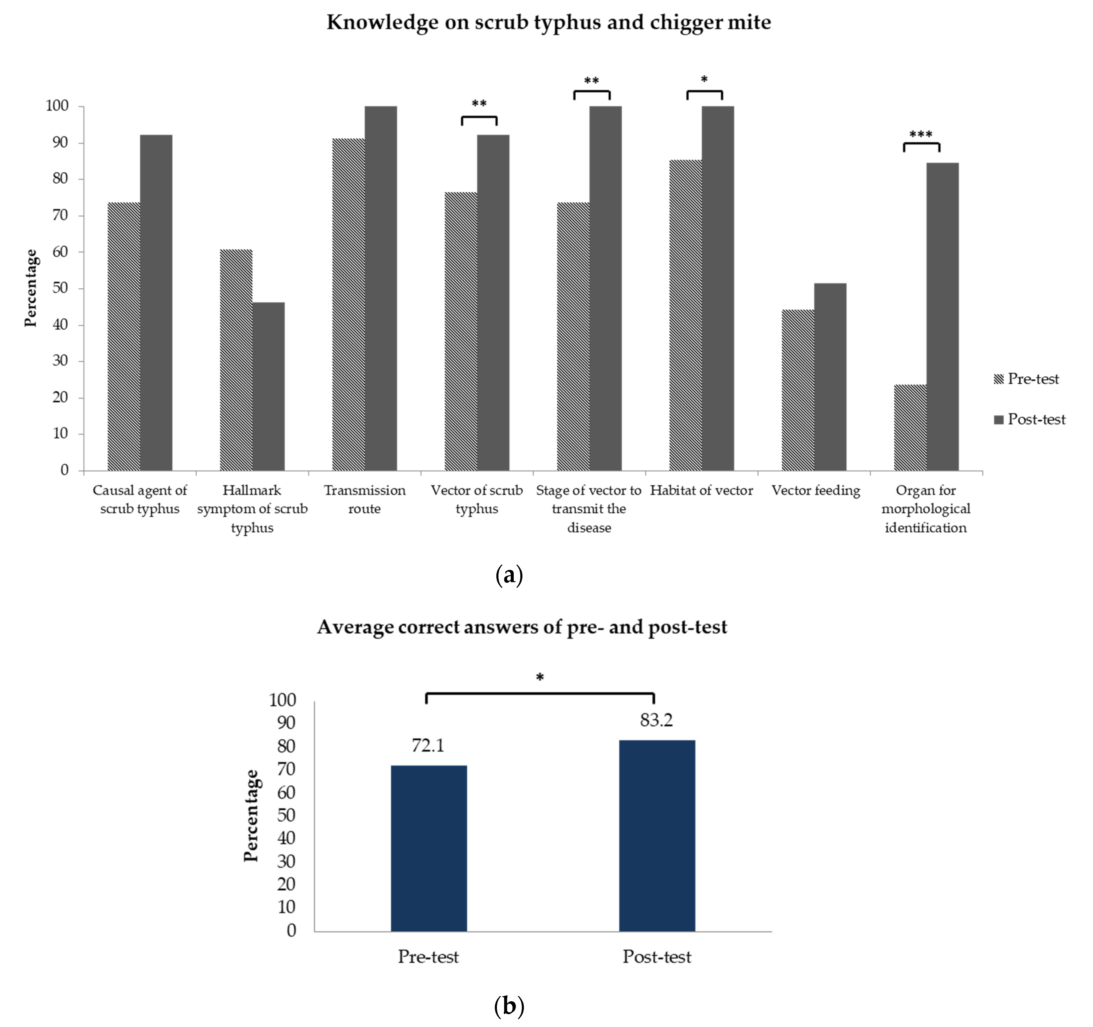 Tropicalmed 05 00055 g001