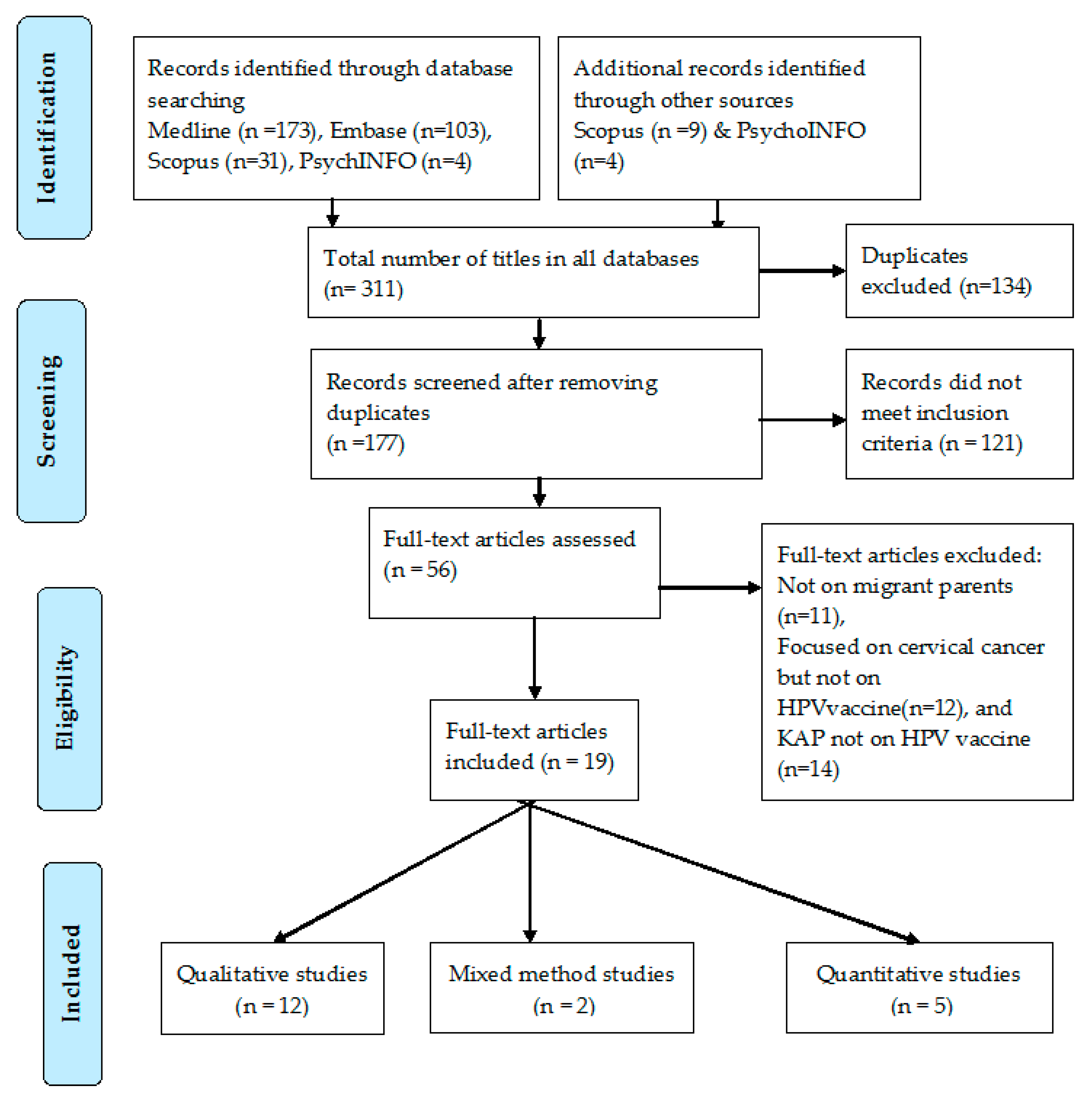 Tropicalmed 05 00058 g001