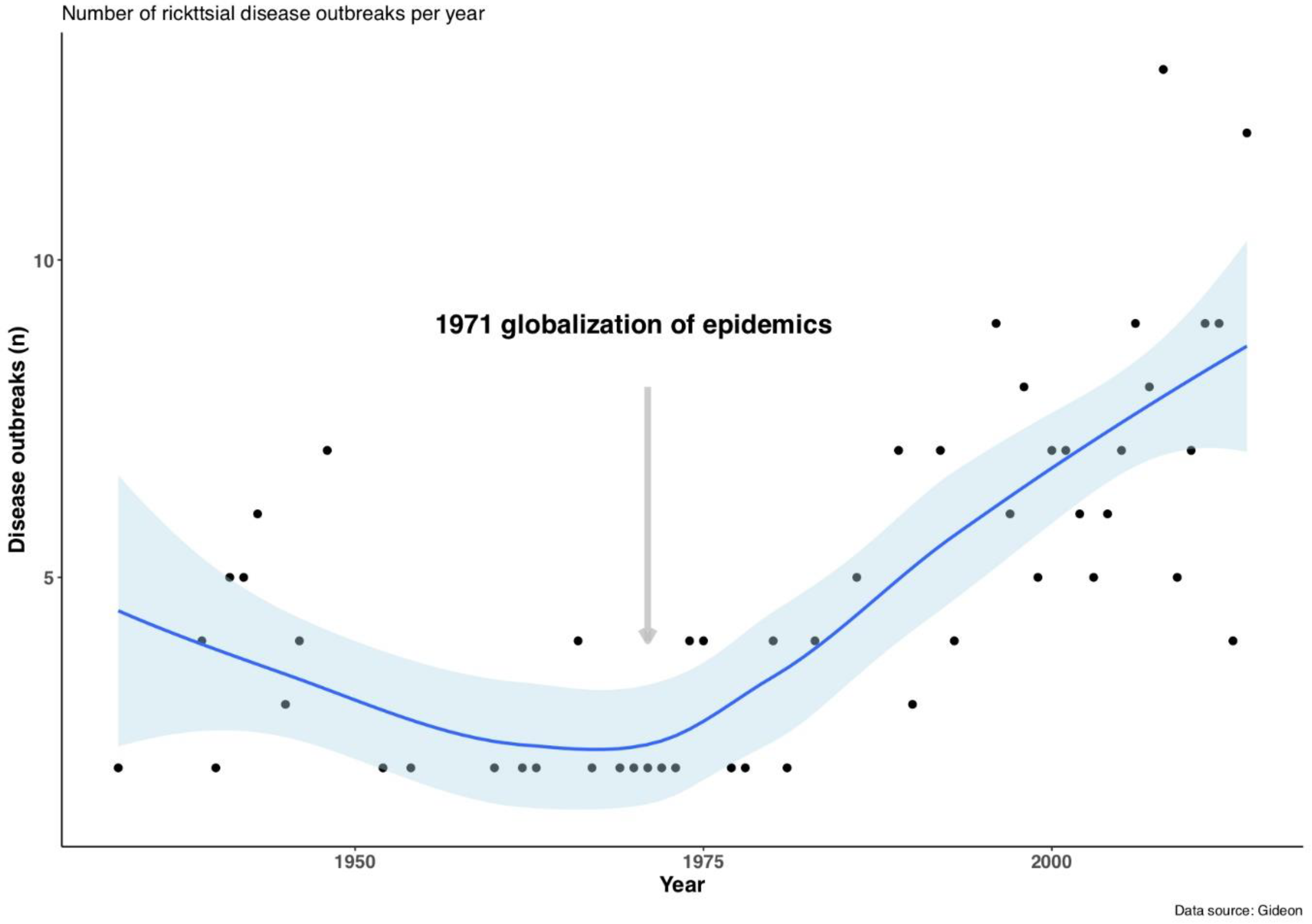 Tropicalmed 05 00064 g001