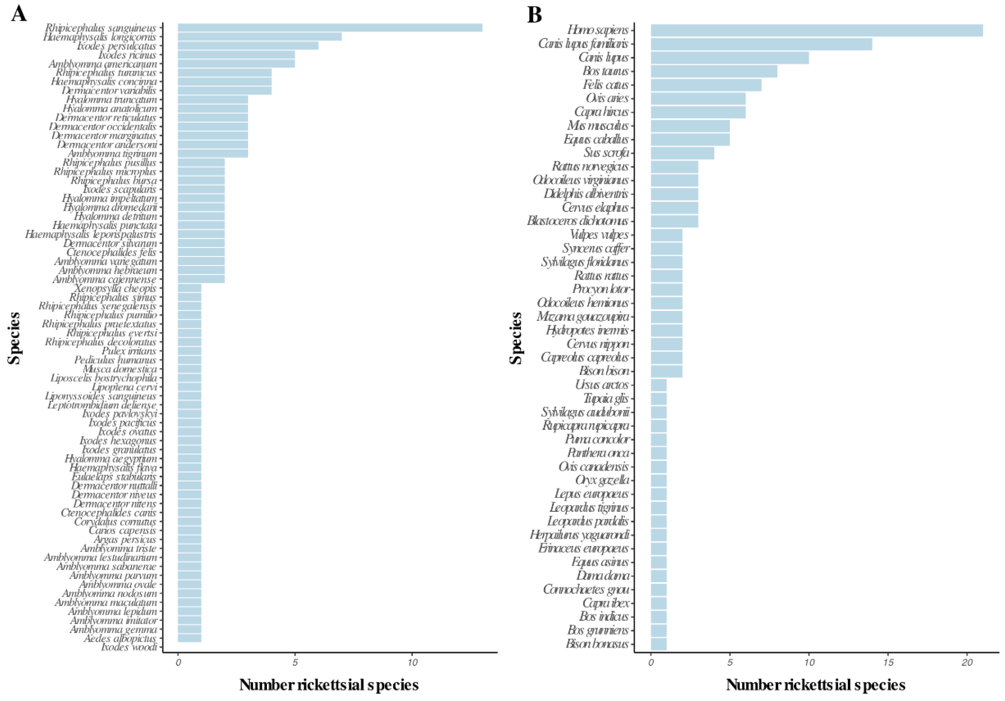 Tropicalmed 05 00064 g002