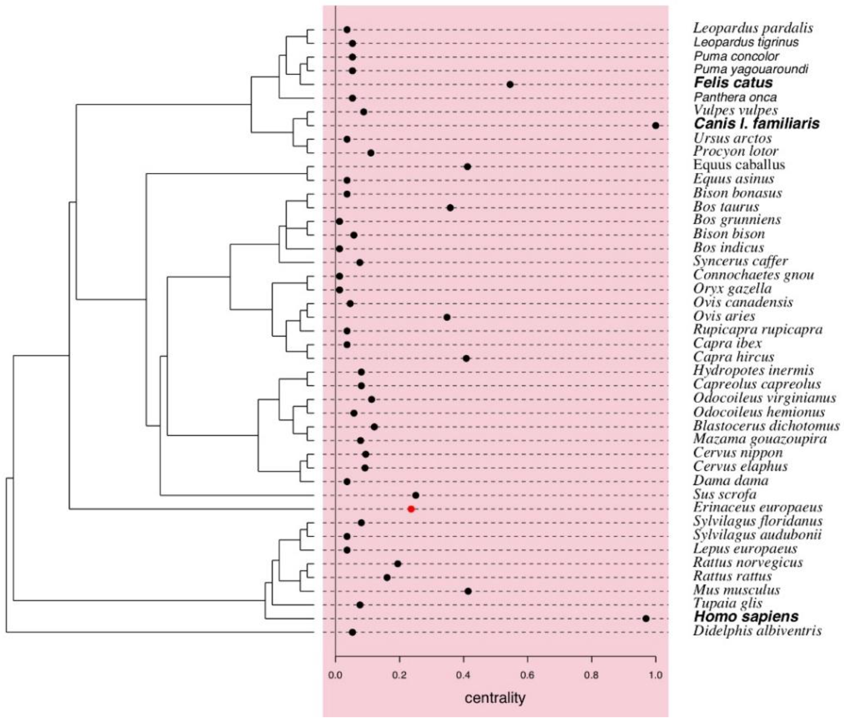 Tropicalmed 05 00064 g007