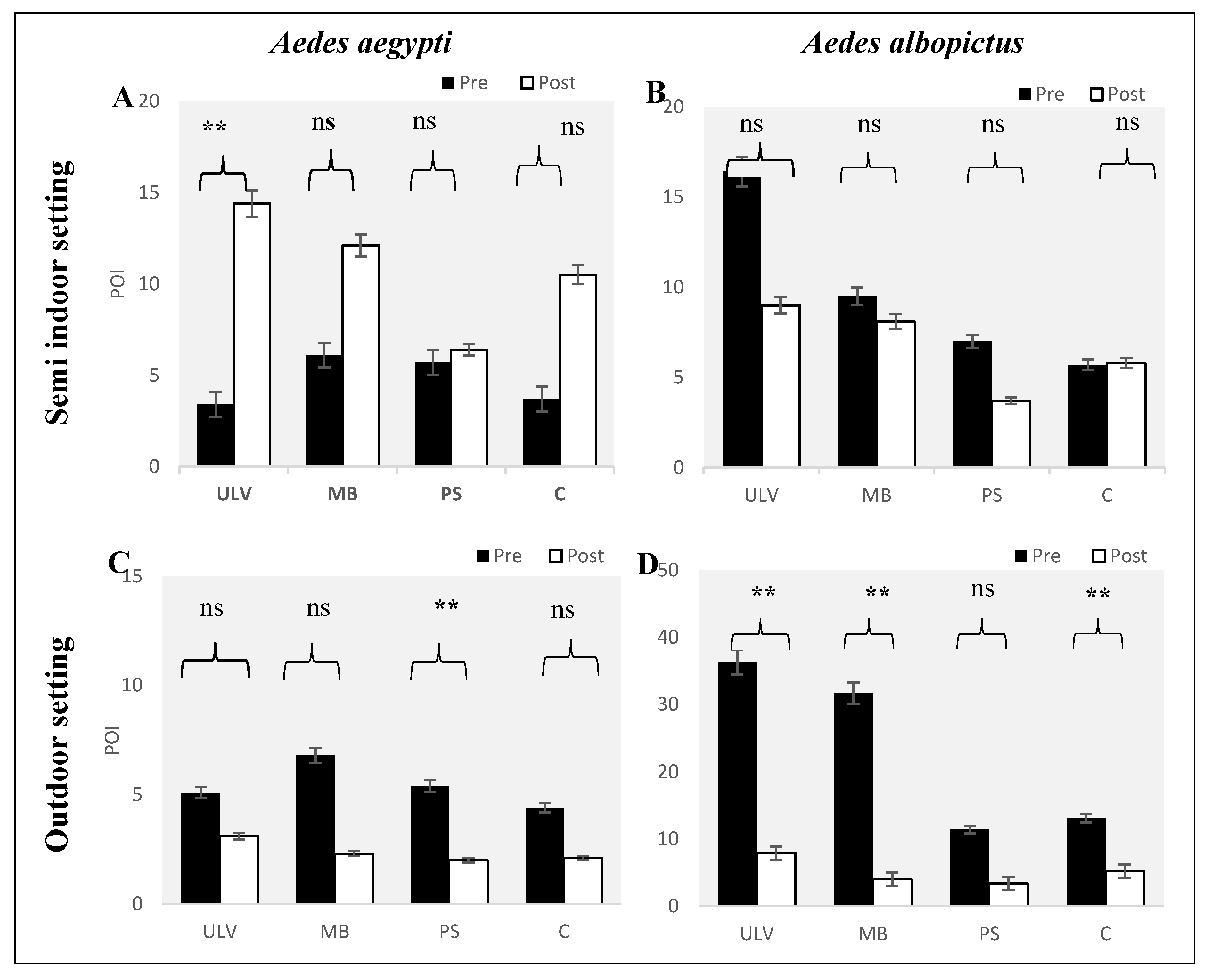 Tropicalmed 05 00067 g002