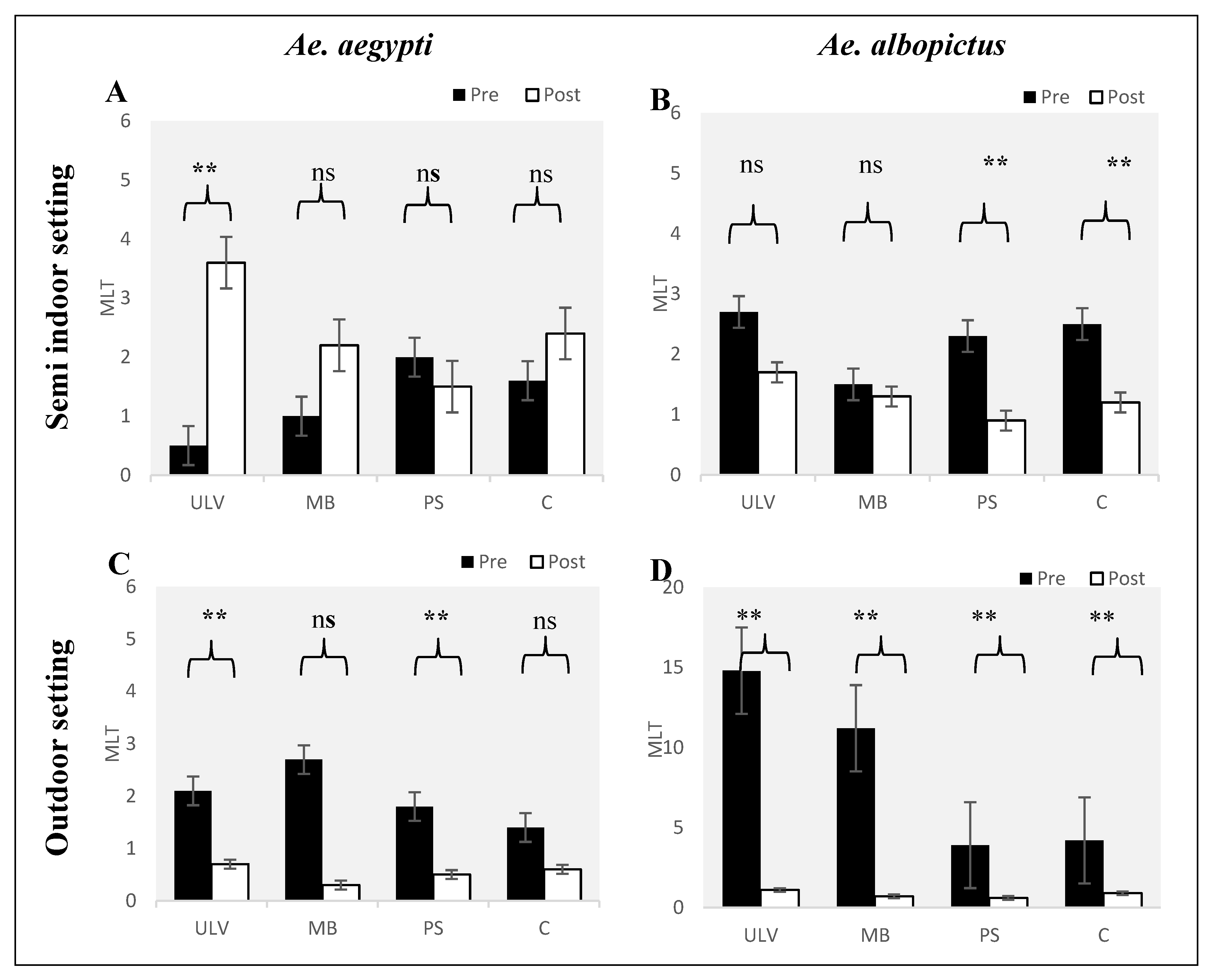 Tropicalmed 05 00067 g003
