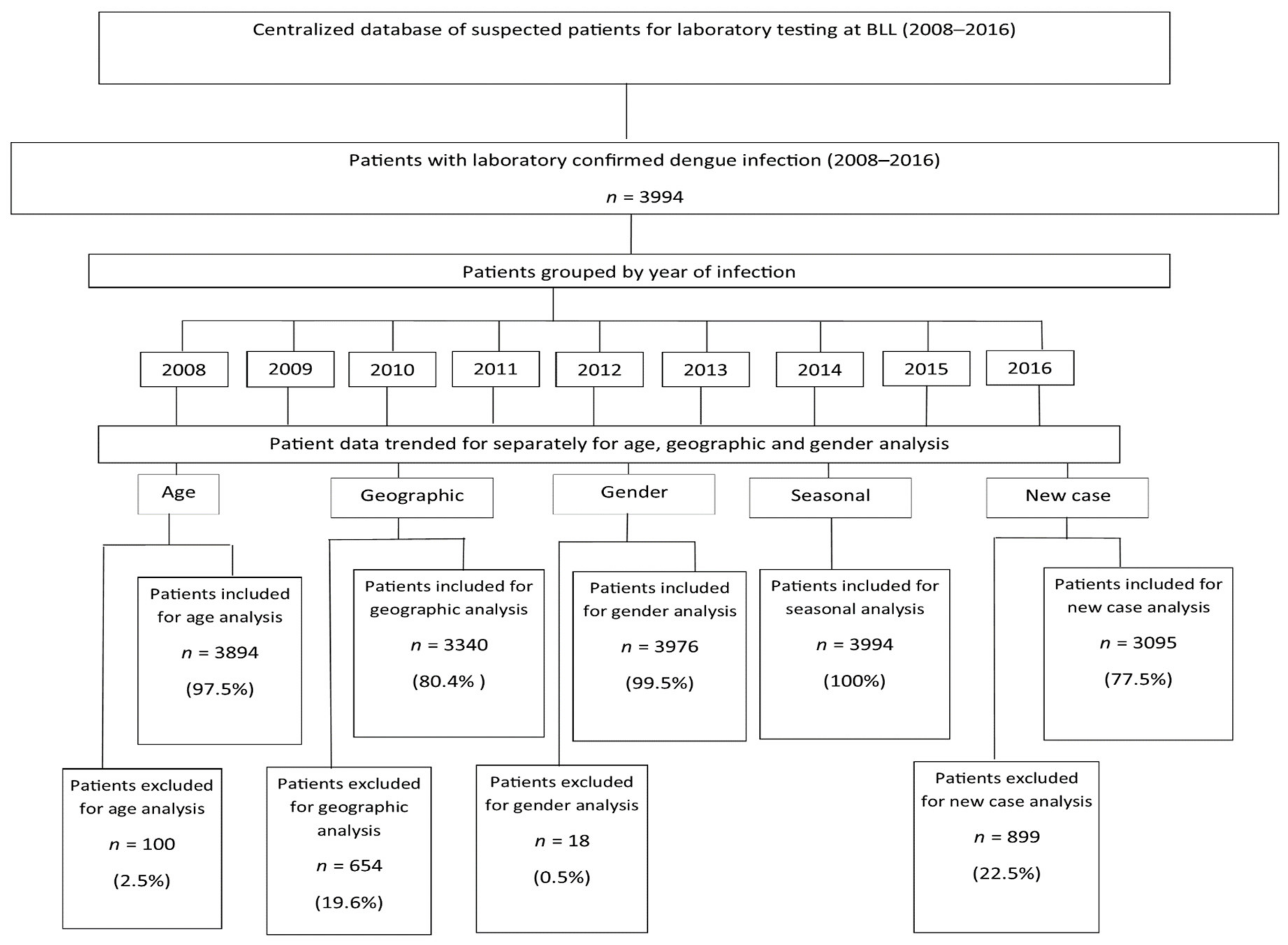 Tropicalmed 05 00068 g001