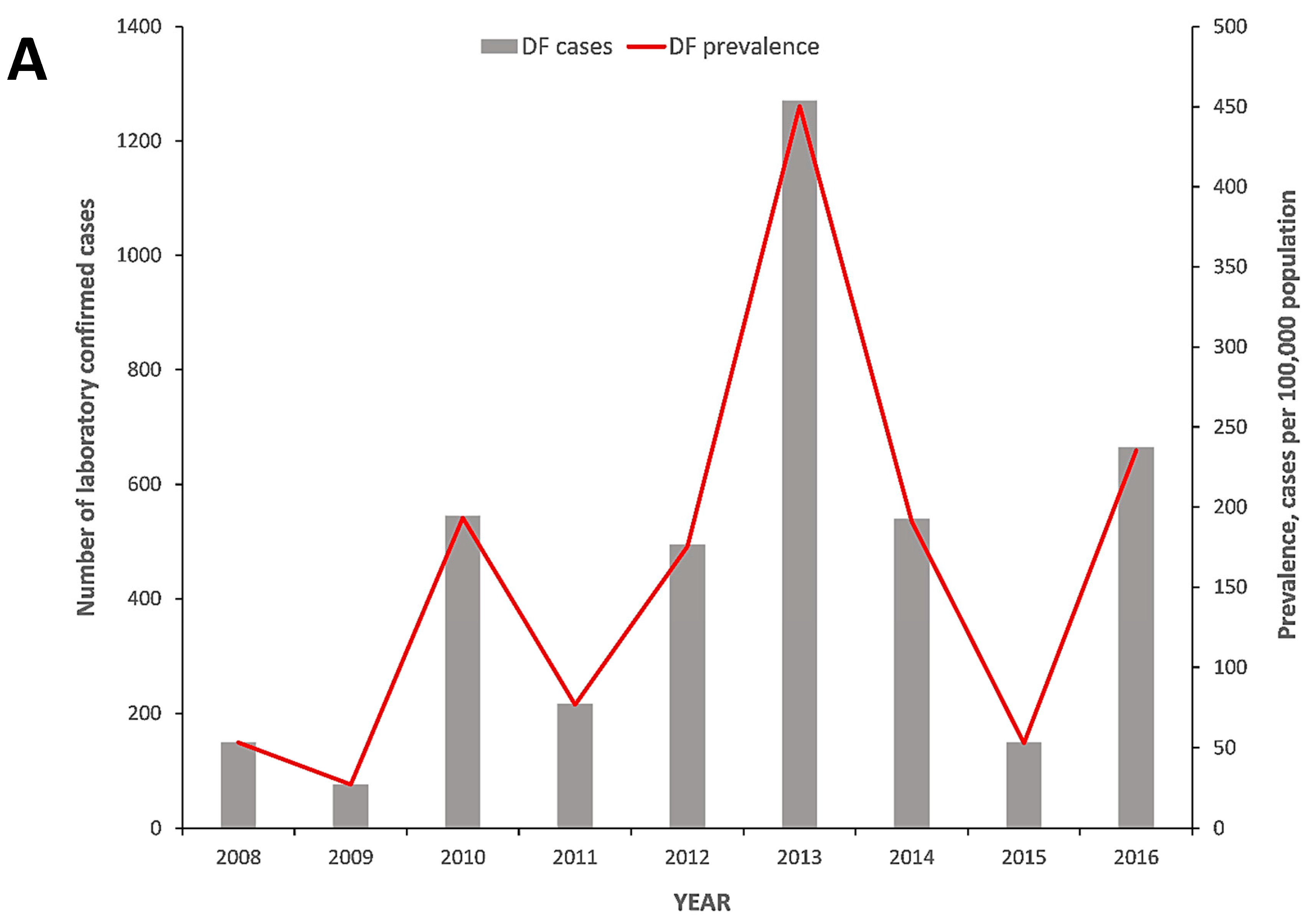Tropicalmed 05 00068 g002a