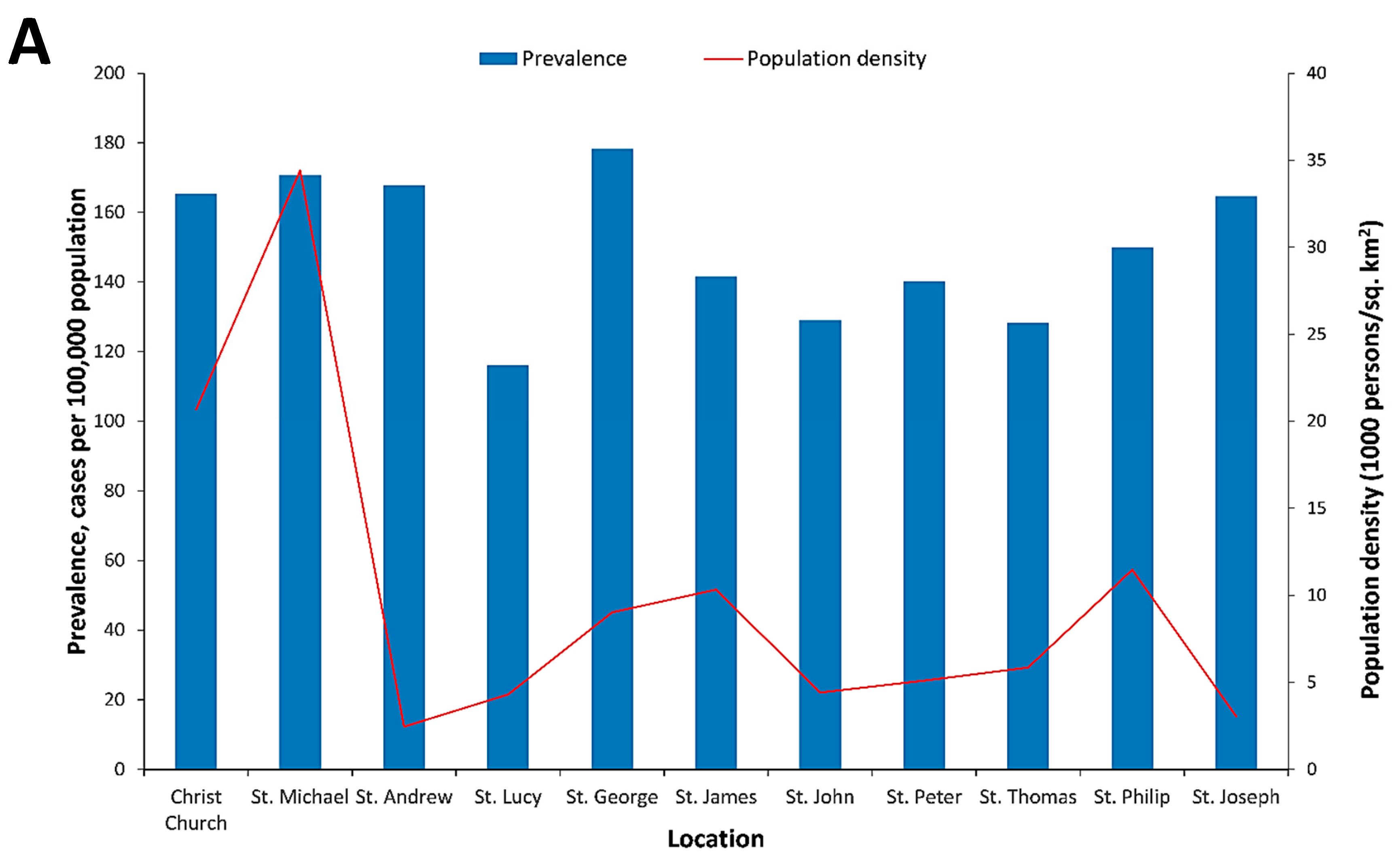 Tropicalmed 05 00068 g003a