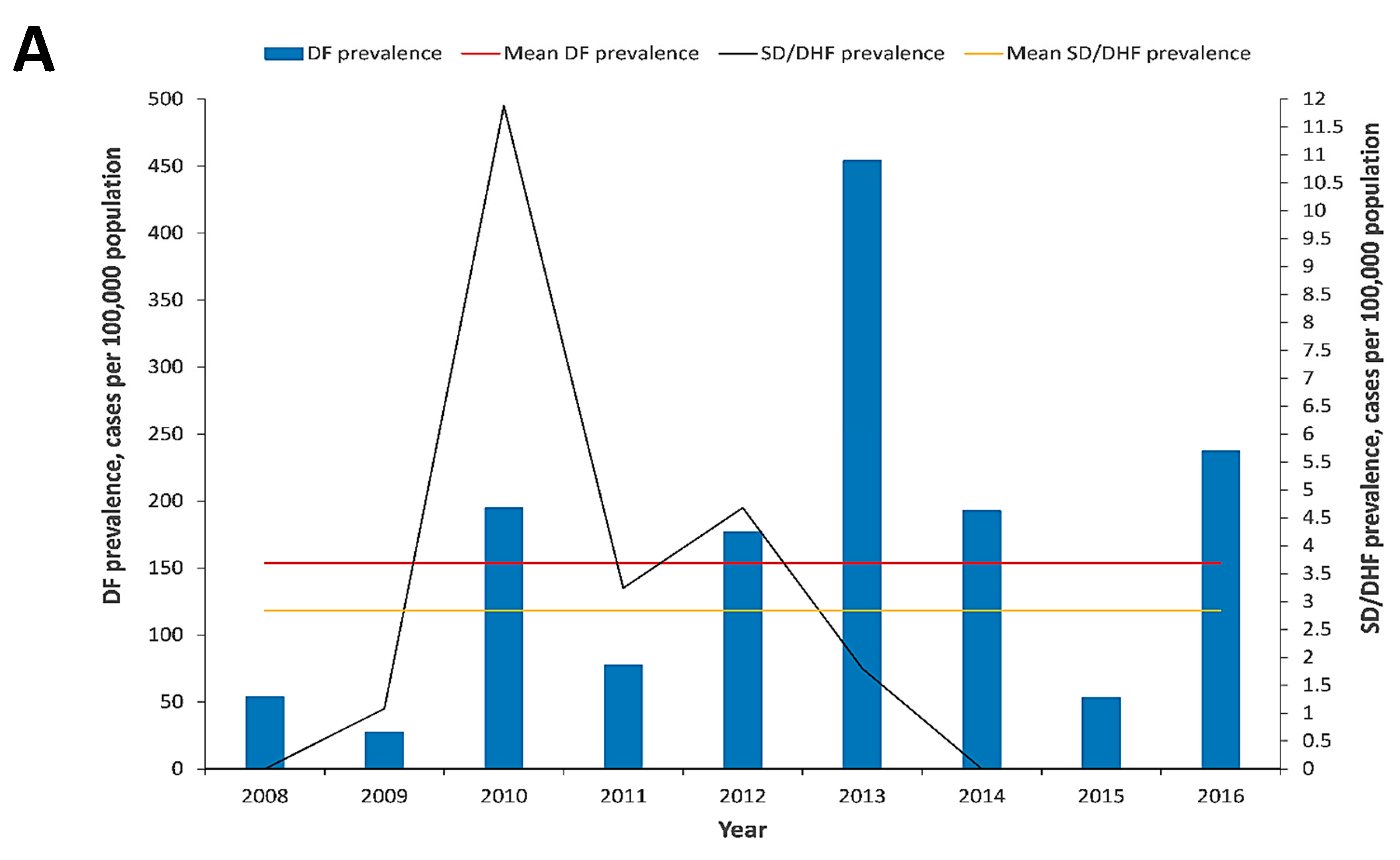 Tropicalmed 05 00068 g004a
