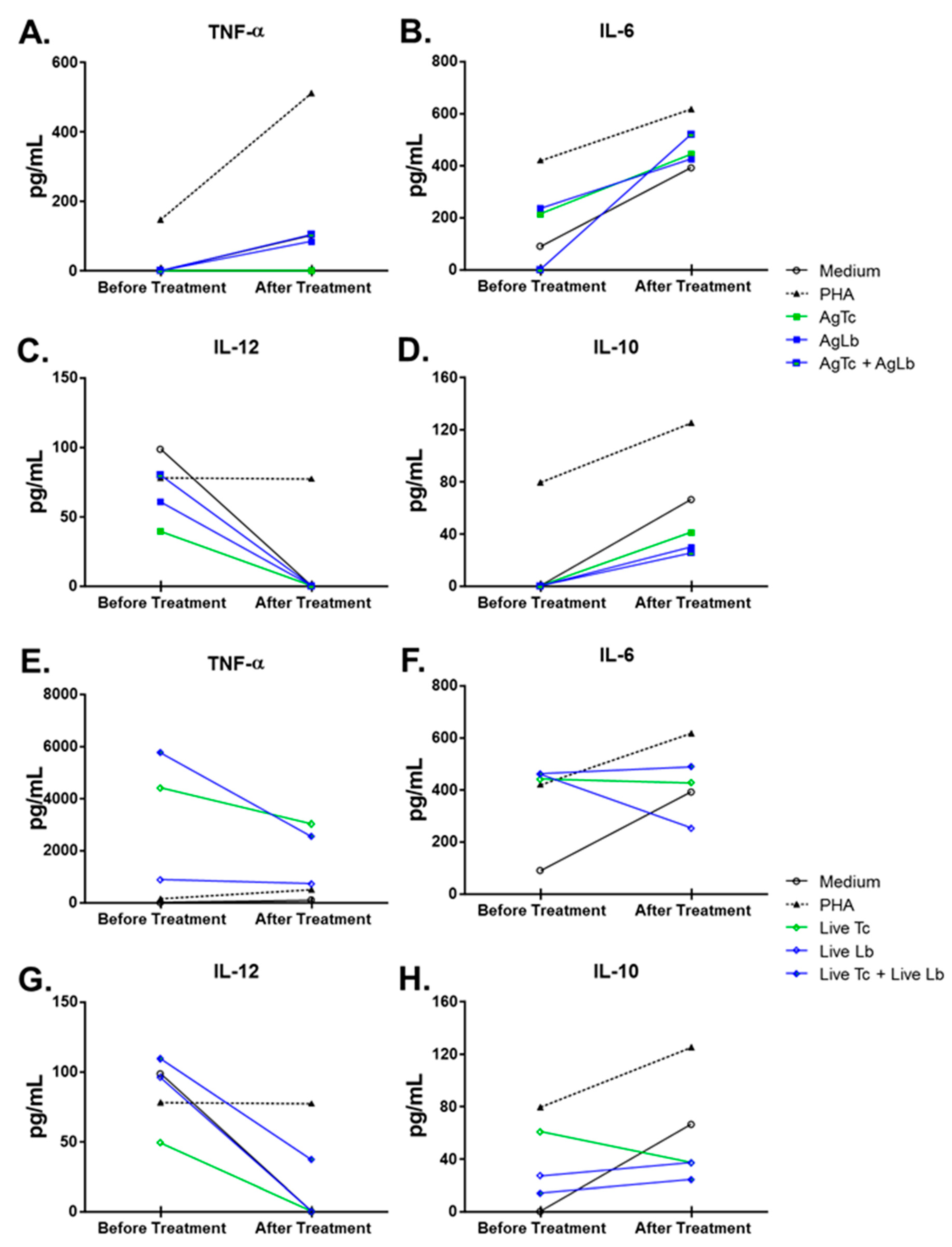 Tropicalmed 05 00069 g002 Tropicalmed 05 00069 g002