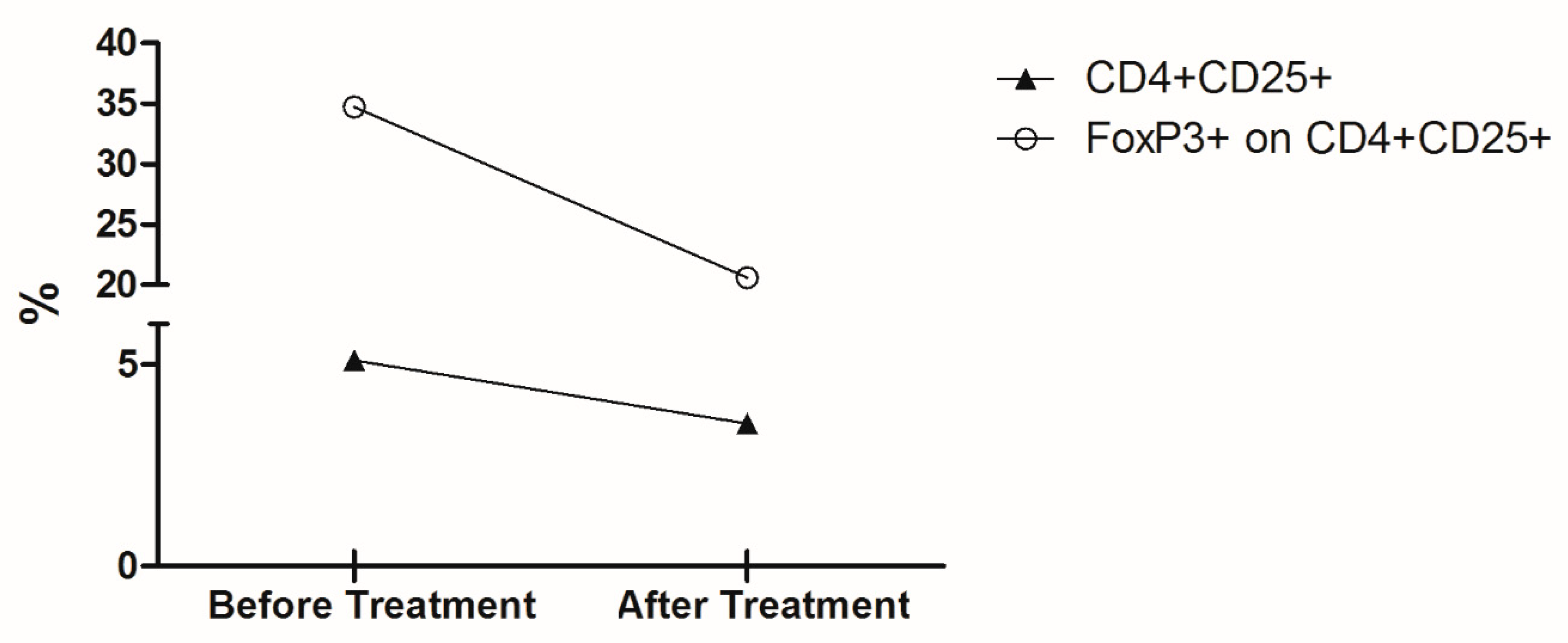 Tropicalmed 05 00069 g003 Tropicalmed 05 00069 g003
