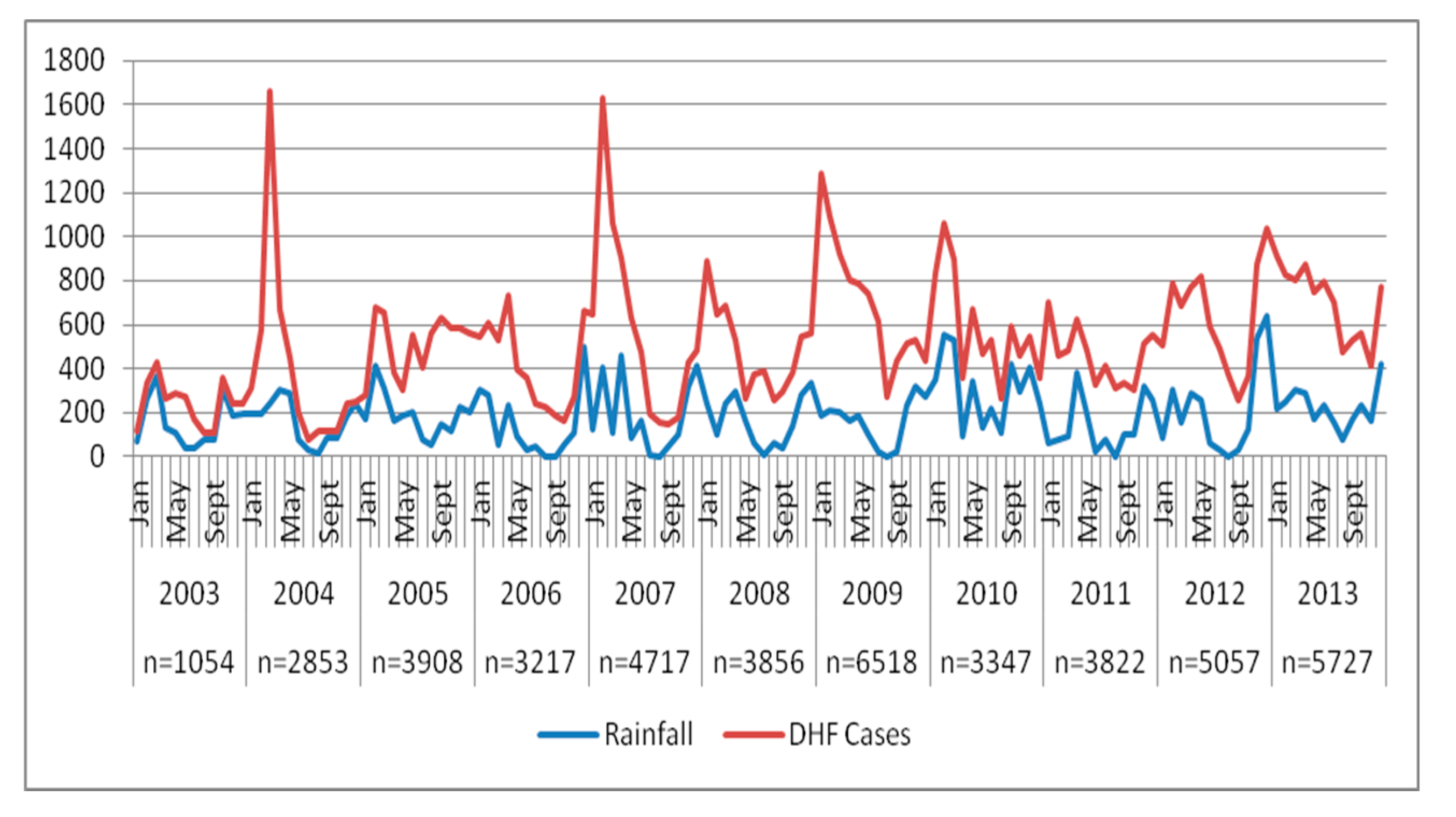 Tropicalmed 05 00070 g002 Tropicalmed 05 00070 g002