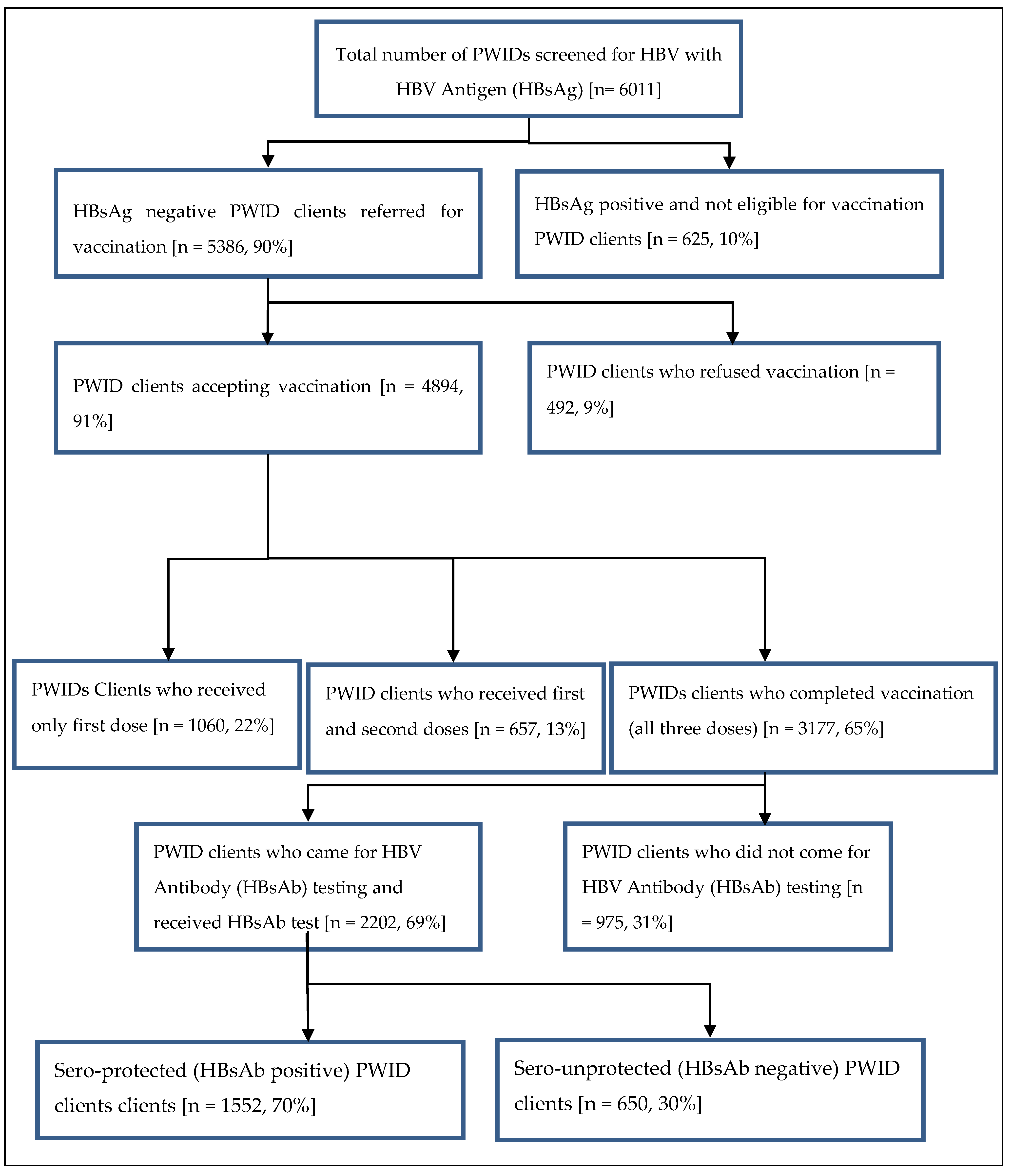 Tropicalmed 05 00077 g001