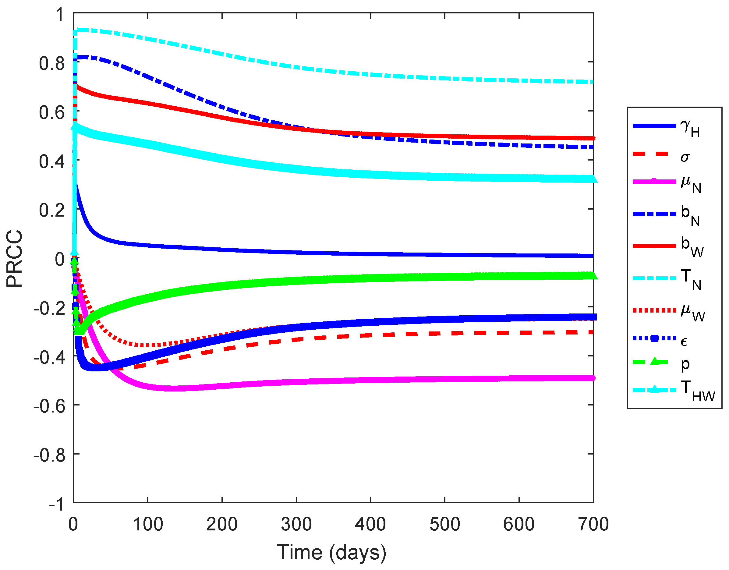 Tropicalmed 05 00078 g001