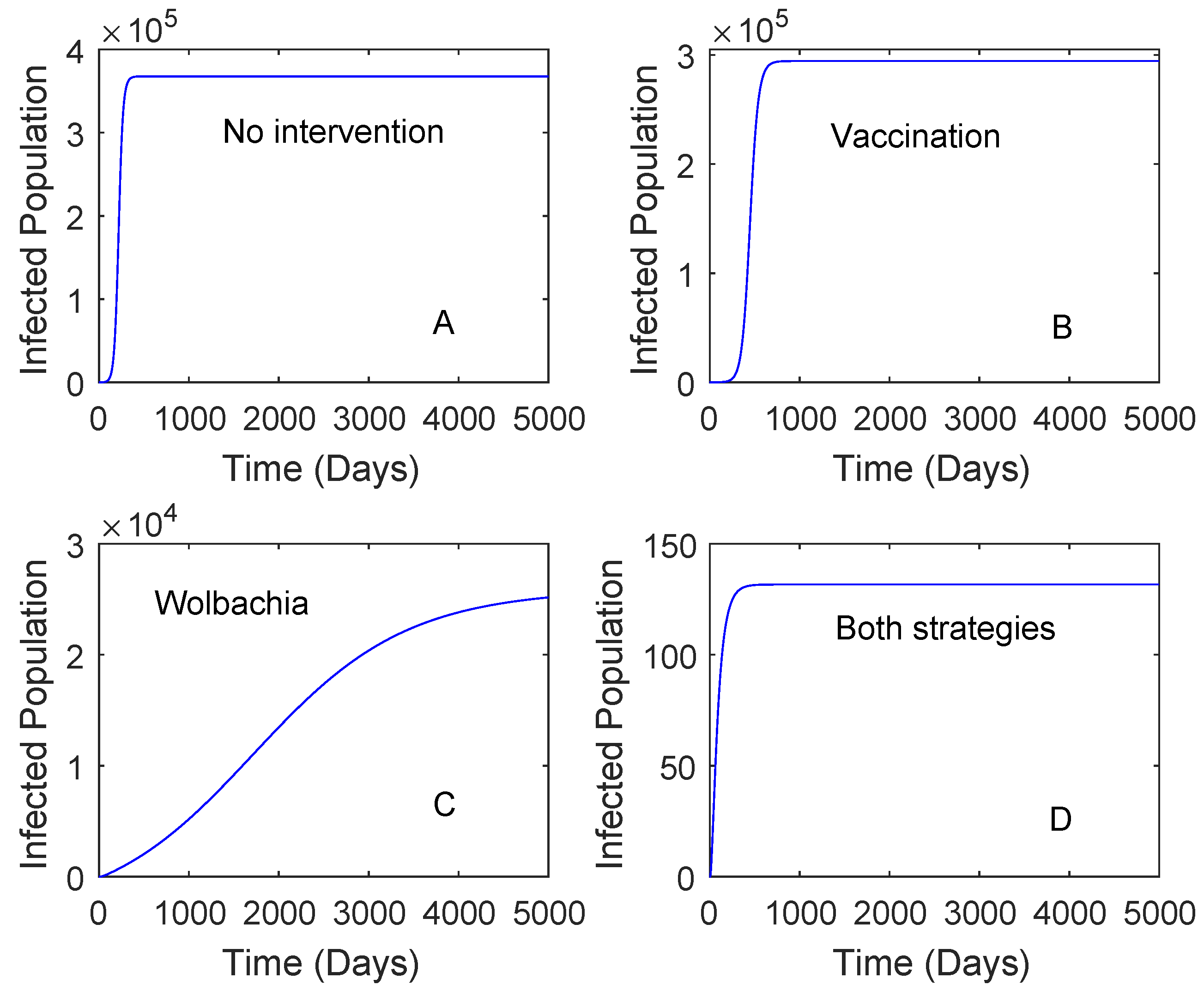 Tropicalmed 05 00078 g002