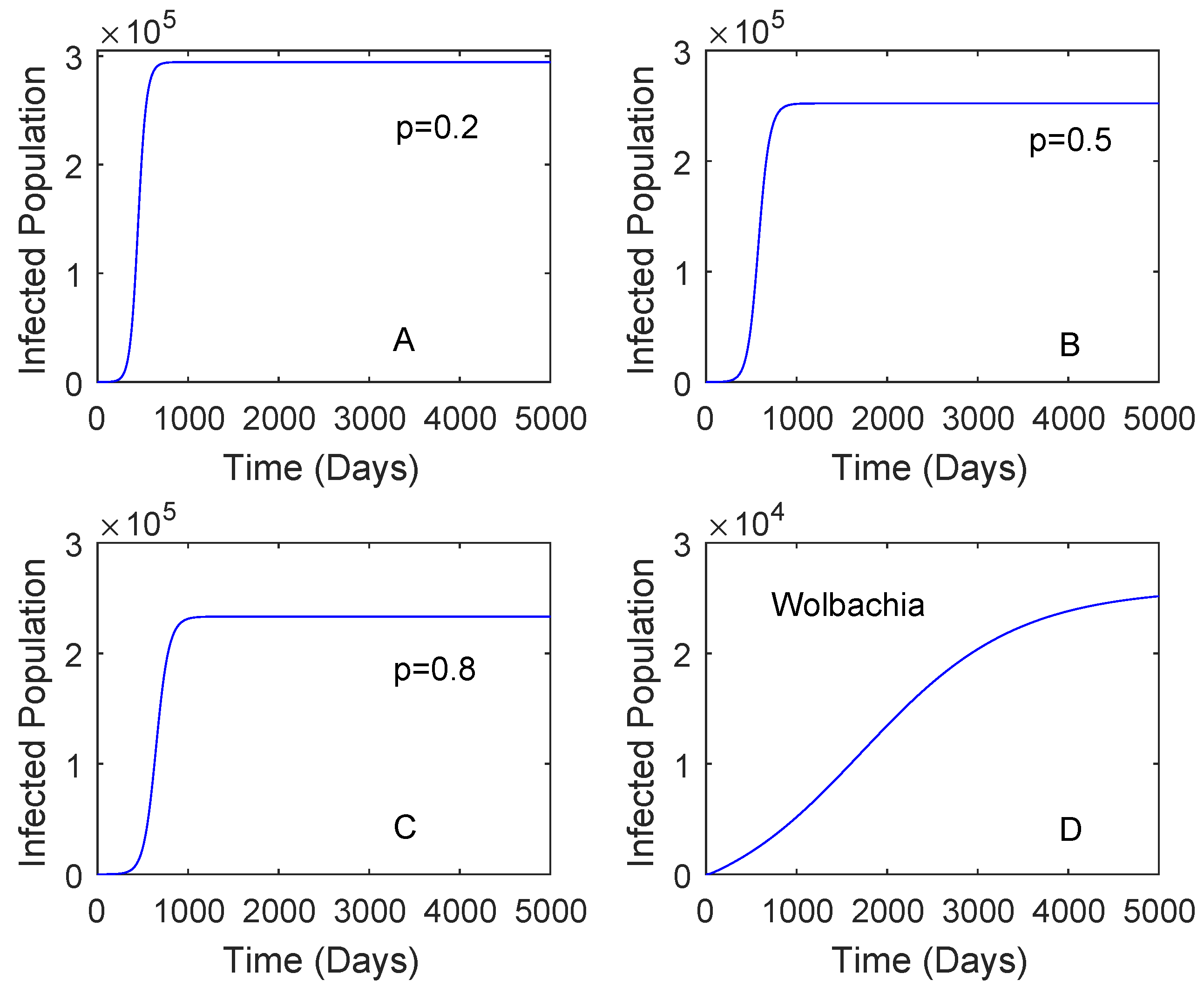Tropicalmed 05 00078 g003