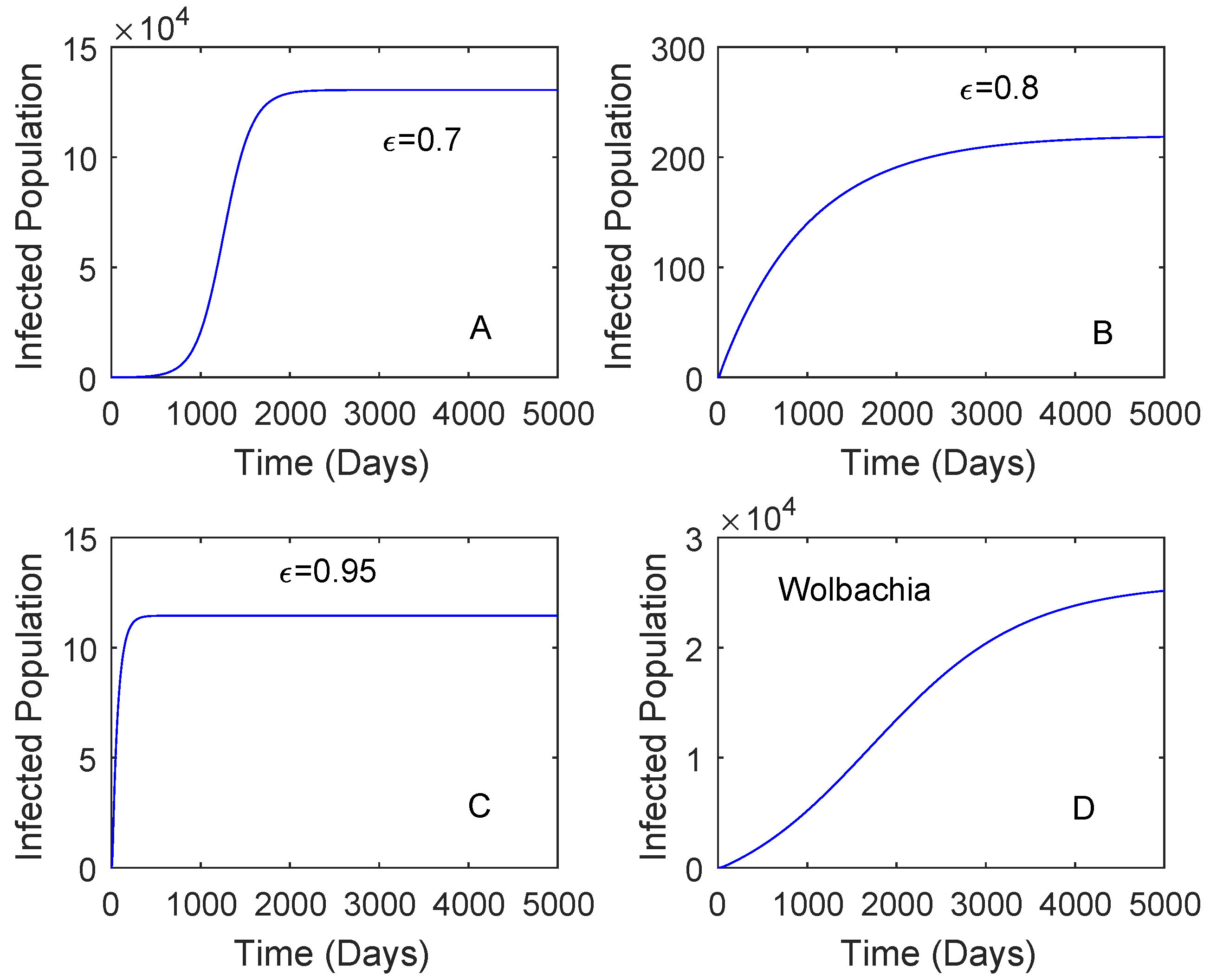 Tropicalmed 05 00078 g004