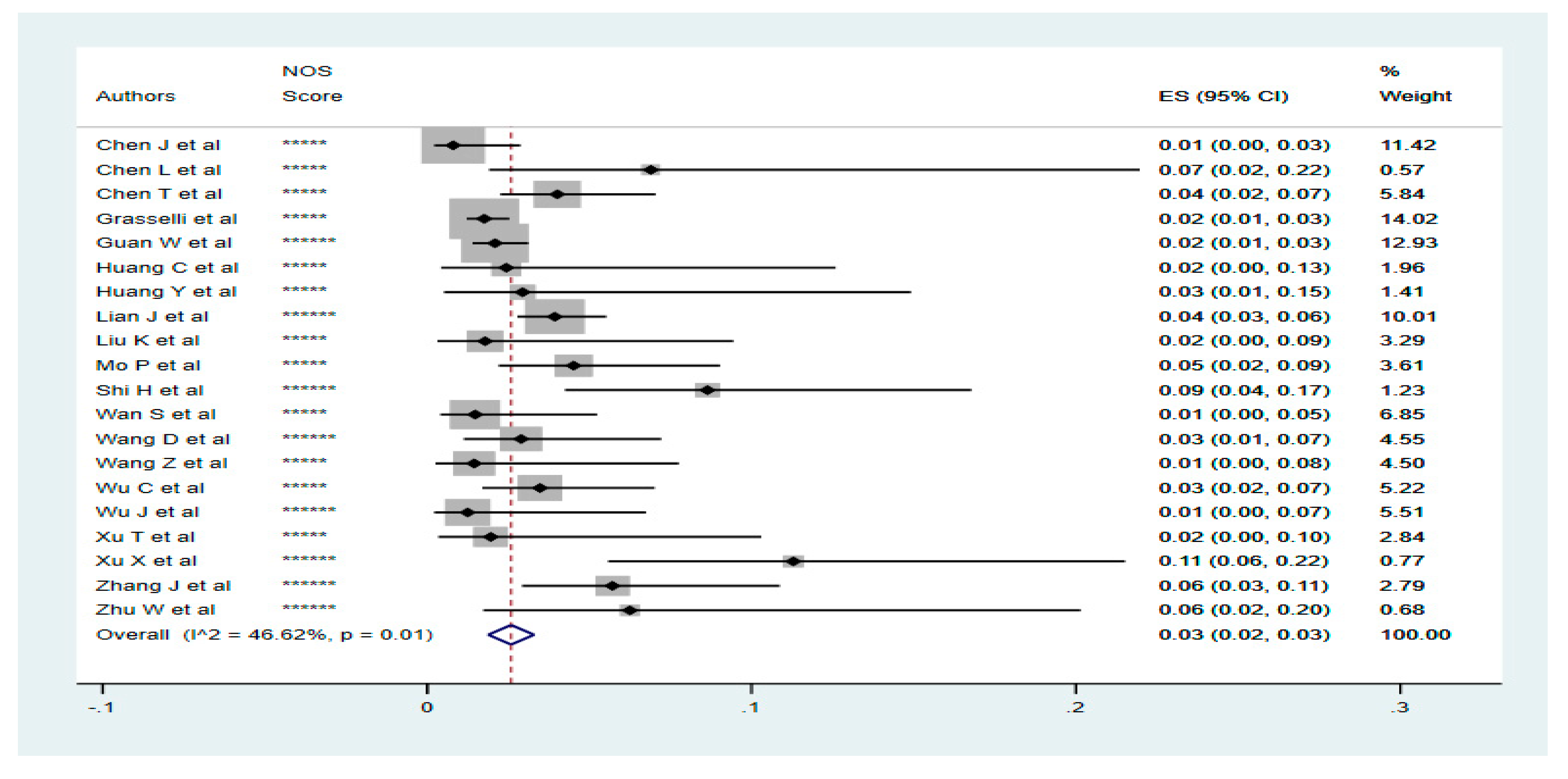 Tropicalmed 05 00080 g003