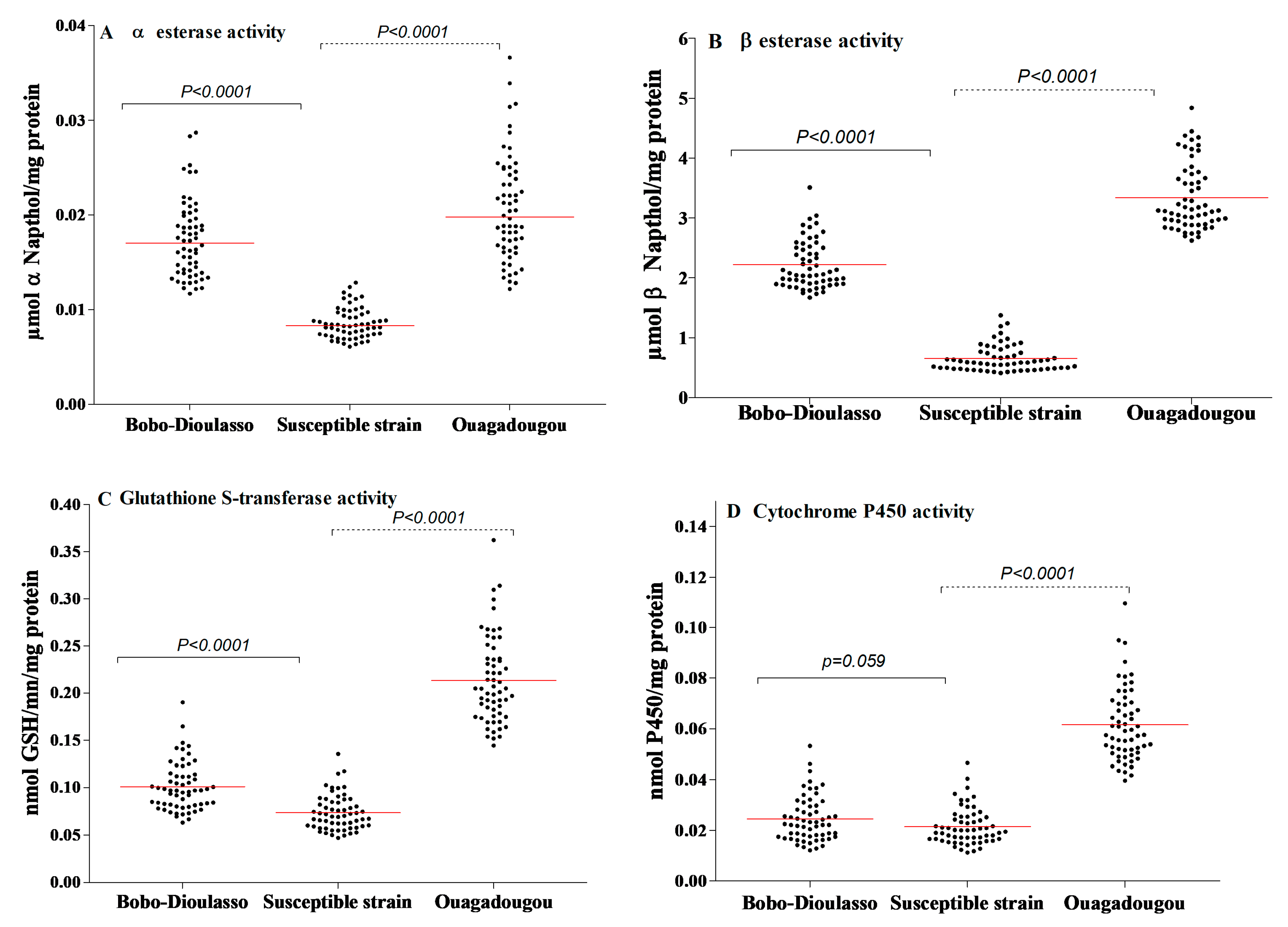 Tropicalmed 05 00084 g003