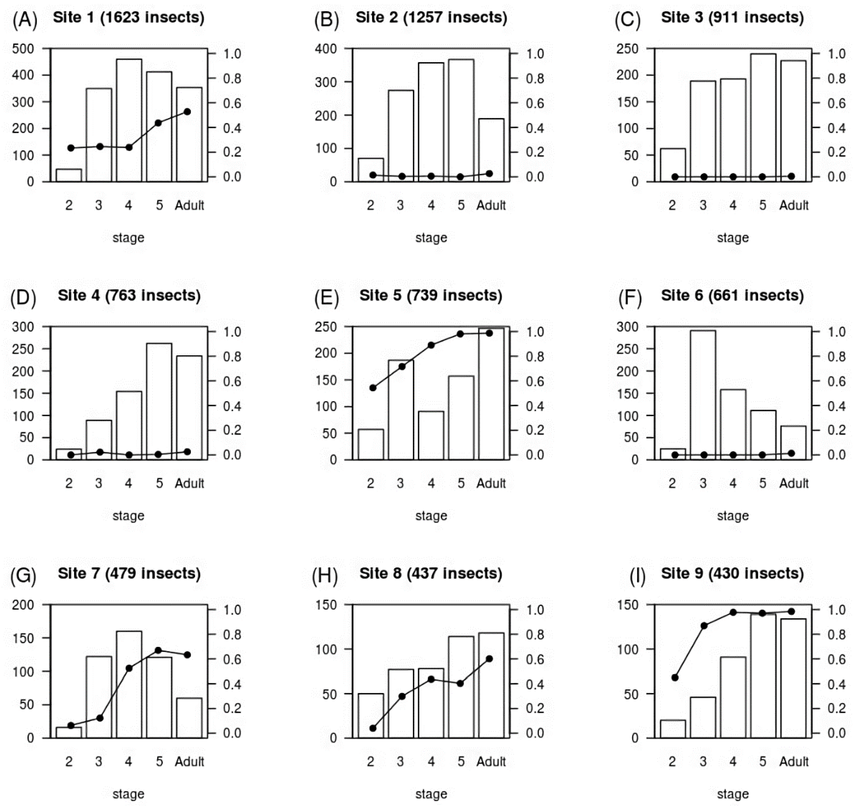 Tropicalmed 05 00087 g002 Tropicalmed 05 00087 g002