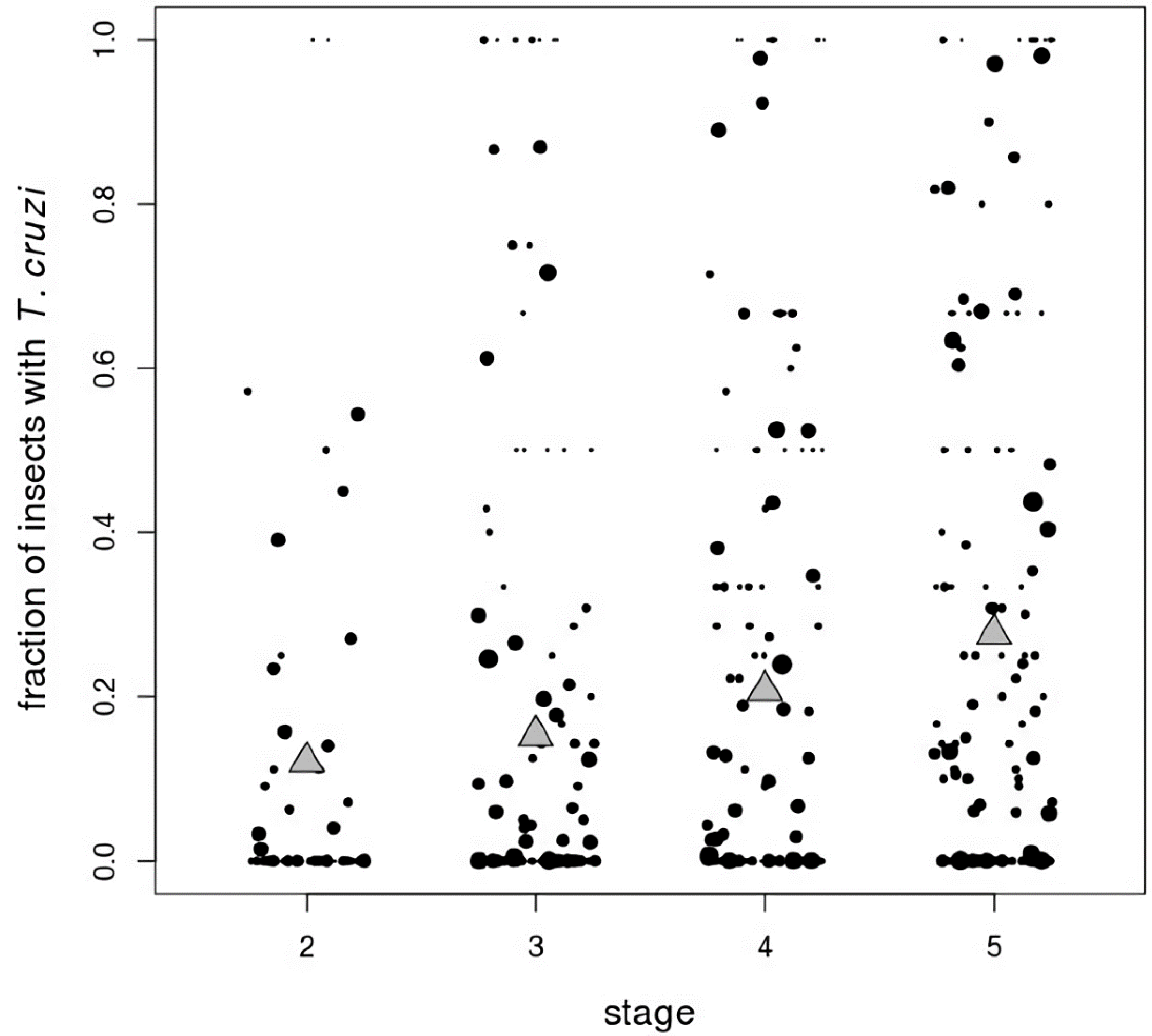 Tropicalmed 05 00087 g003 Tropicalmed 05 00087 g003