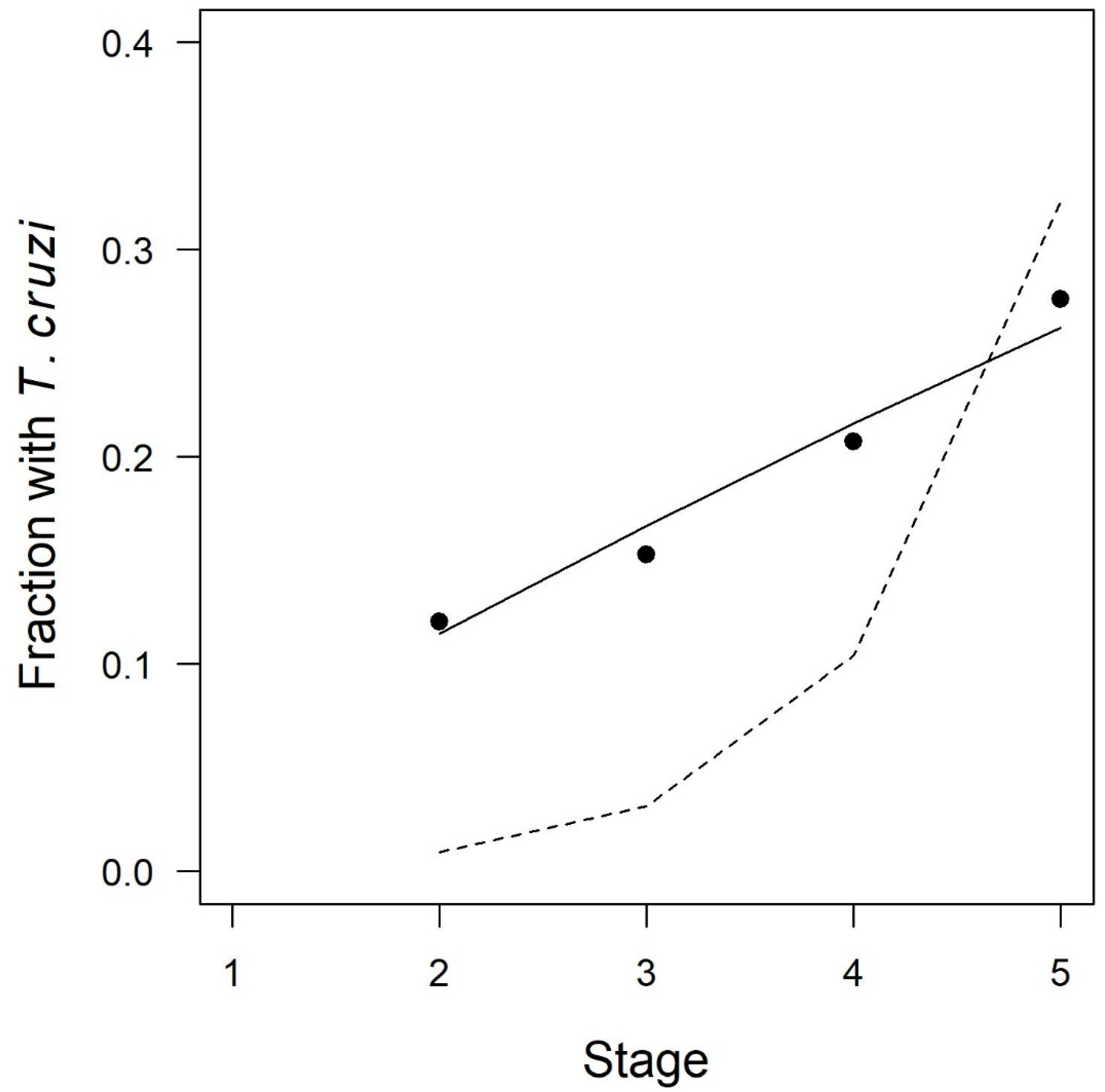 Tropicalmed 05 00087 g004 Tropicalmed 05 00087 g004