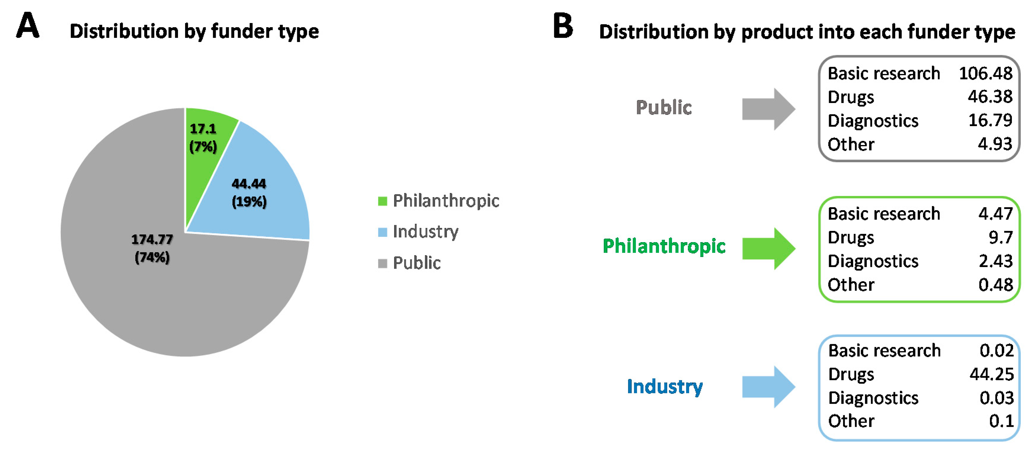 Tropicalmed 05 00088 g002