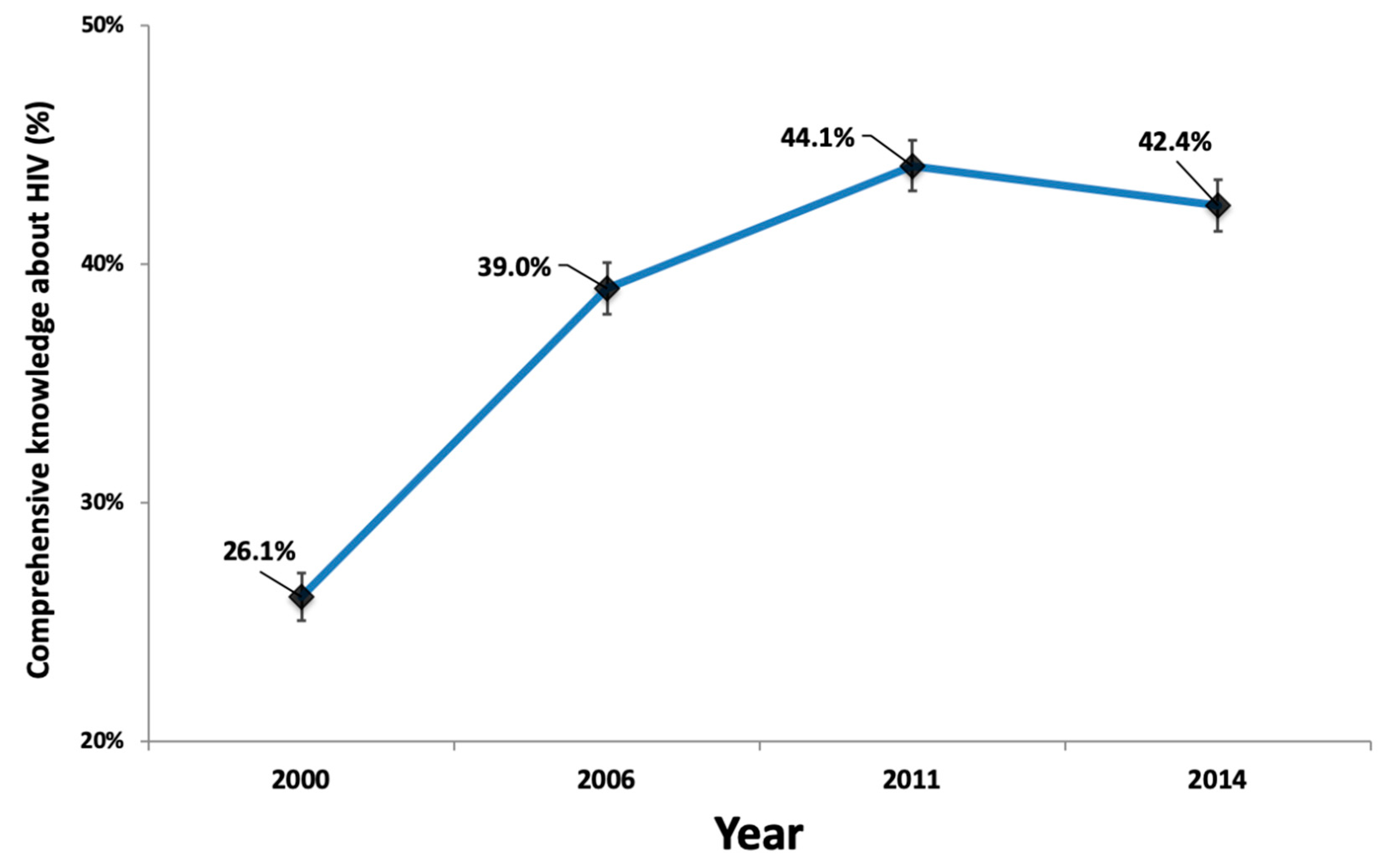 Tropicalmed 05 00091 g001 Tropicalmed 05 00091 g001