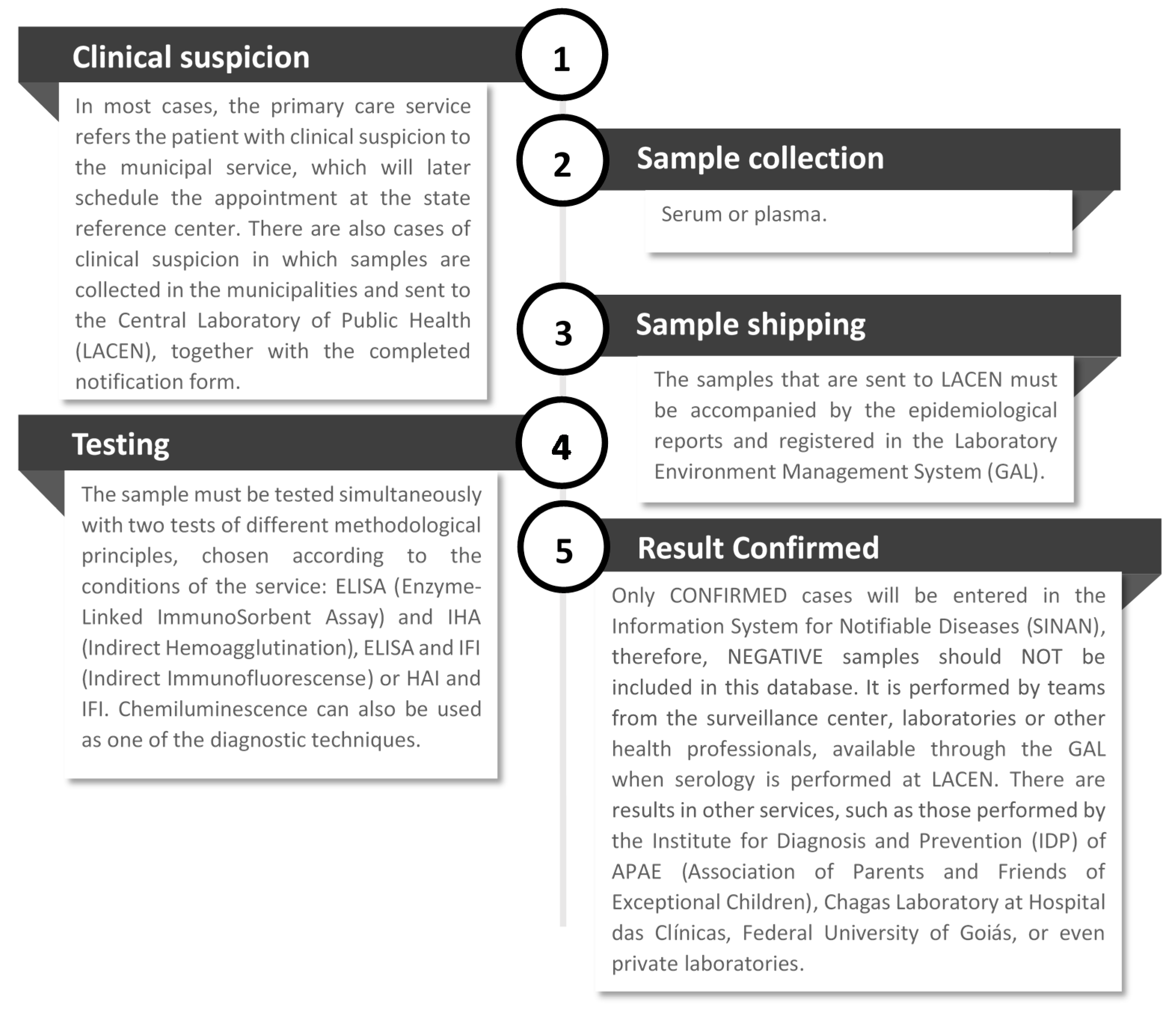 Tropicalmed 05 00092 g003
