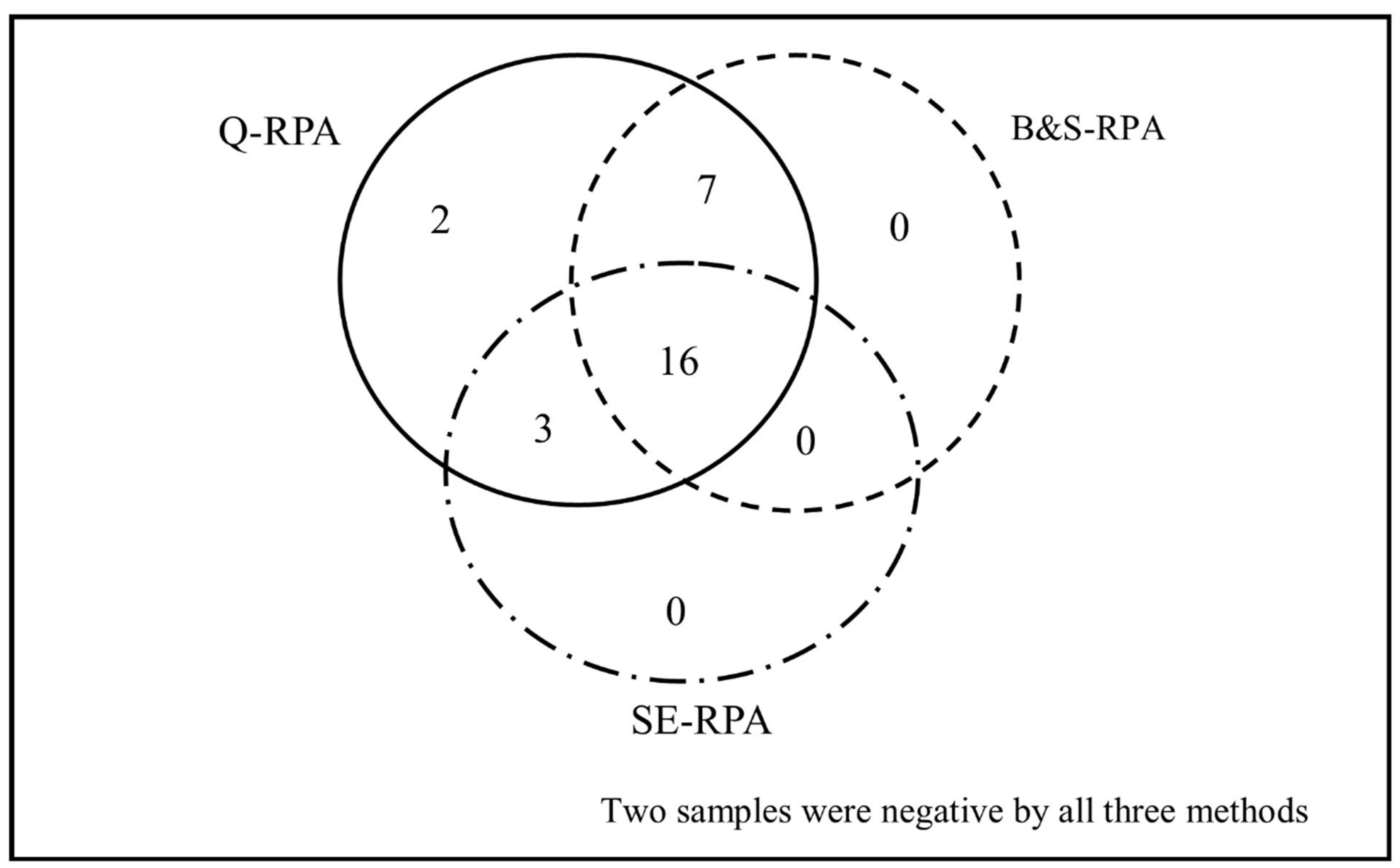 Tropicalmed 05 00095 g001