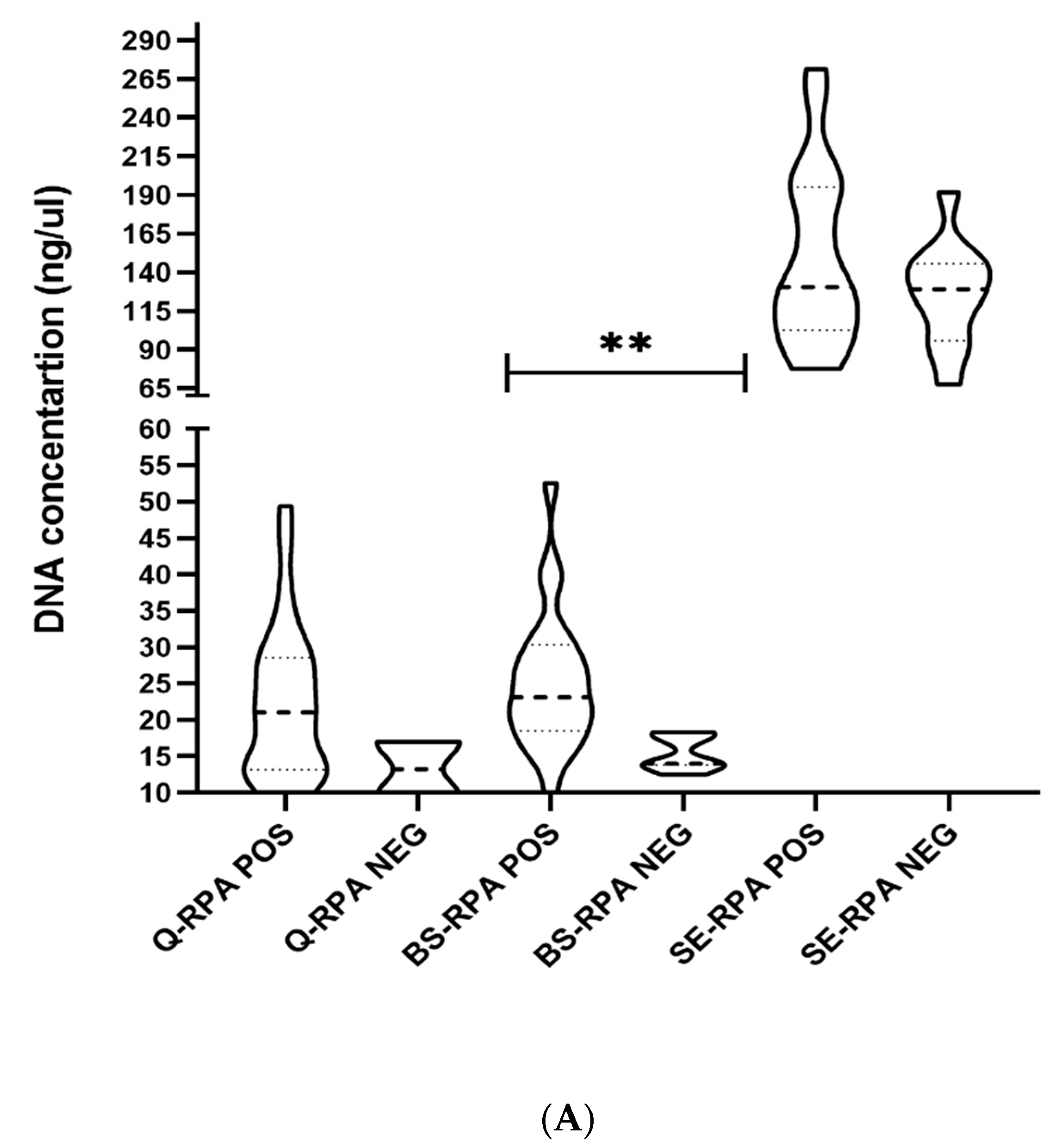 Tropicalmed 05 00095 g002a
