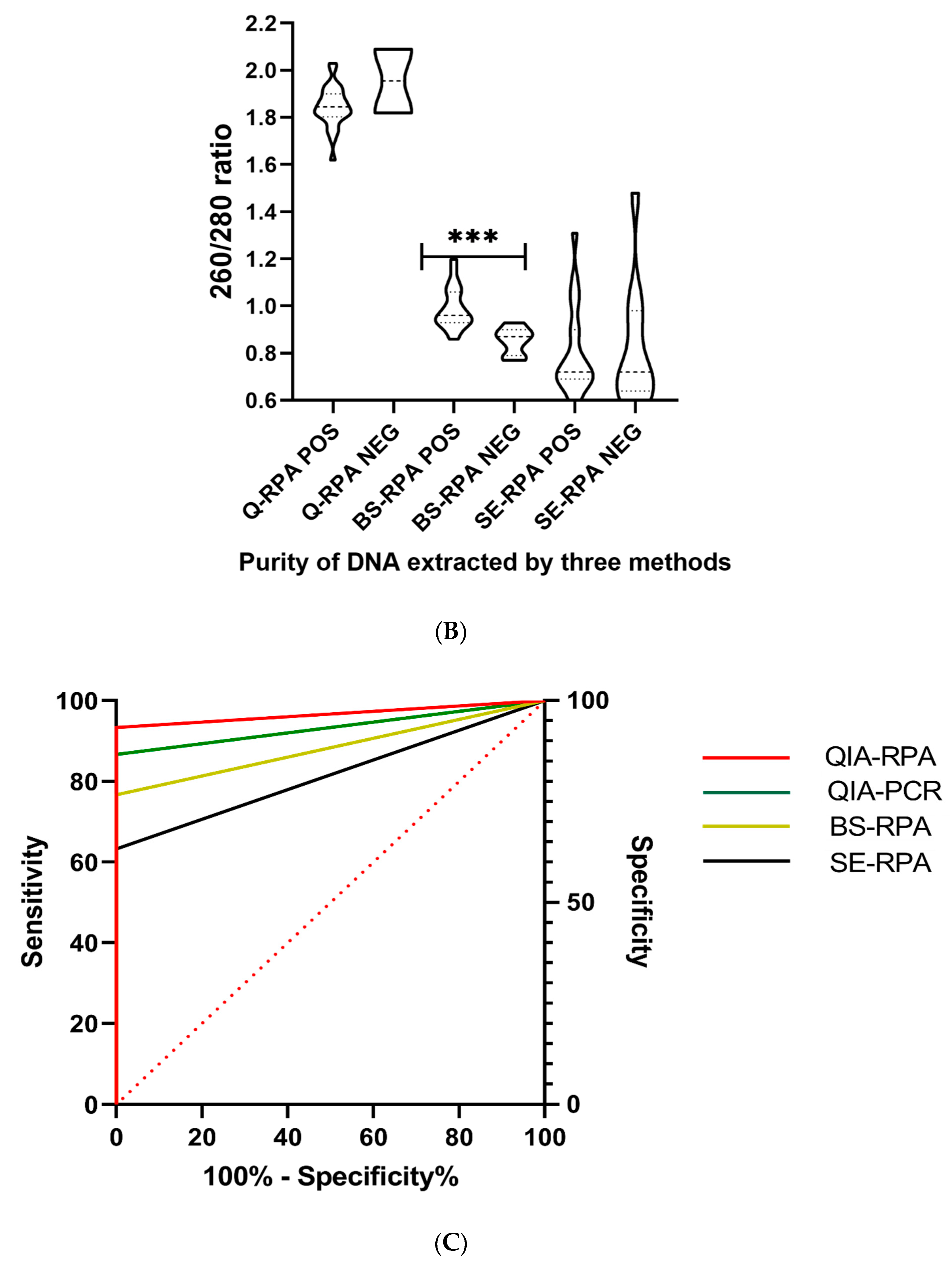 Tropicalmed 05 00095 g002b