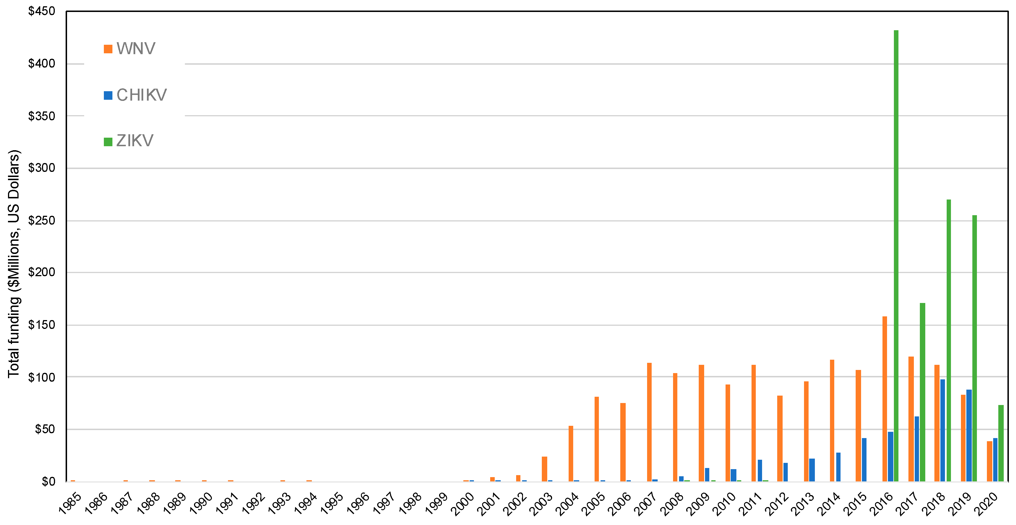 Tropicalmed 05 00096 g001