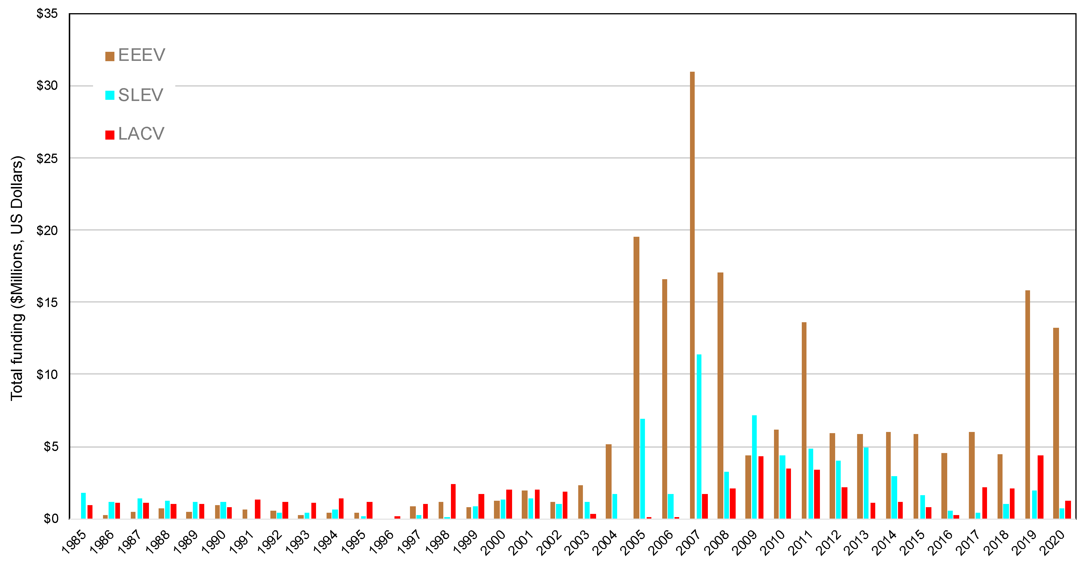 Tropicalmed 05 00096 g002