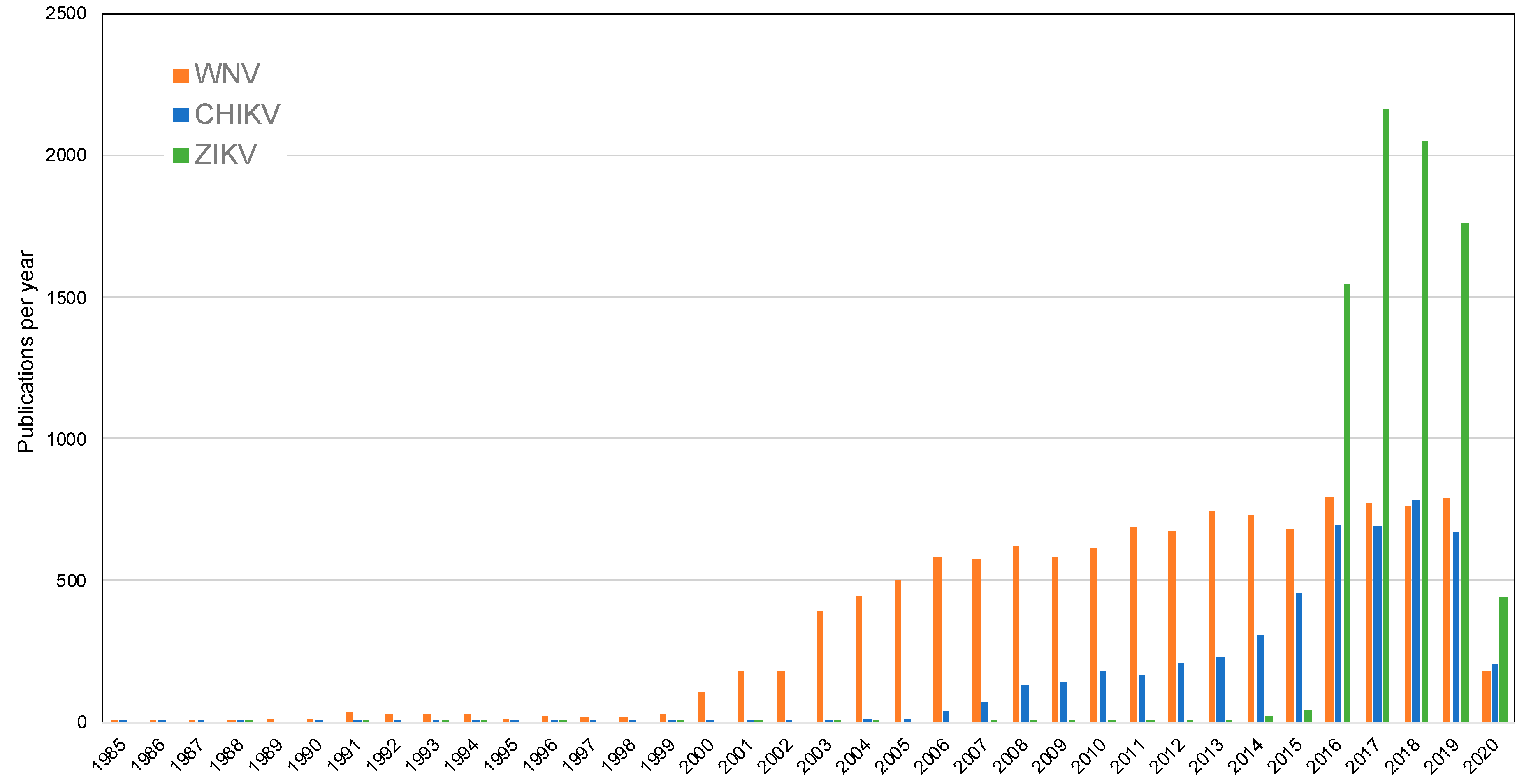 Tropicalmed 05 00096 g003