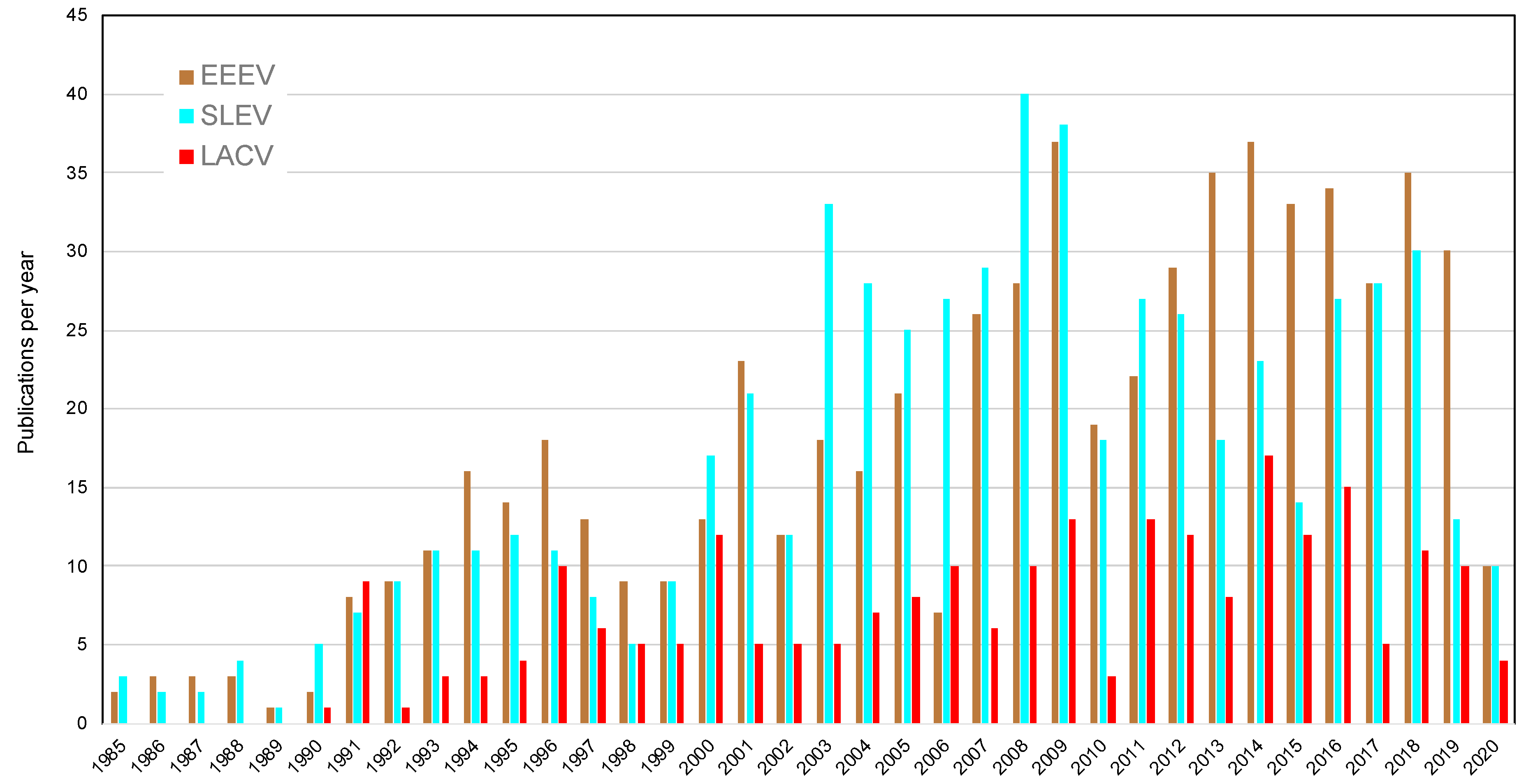 Tropicalmed 05 00096 g004