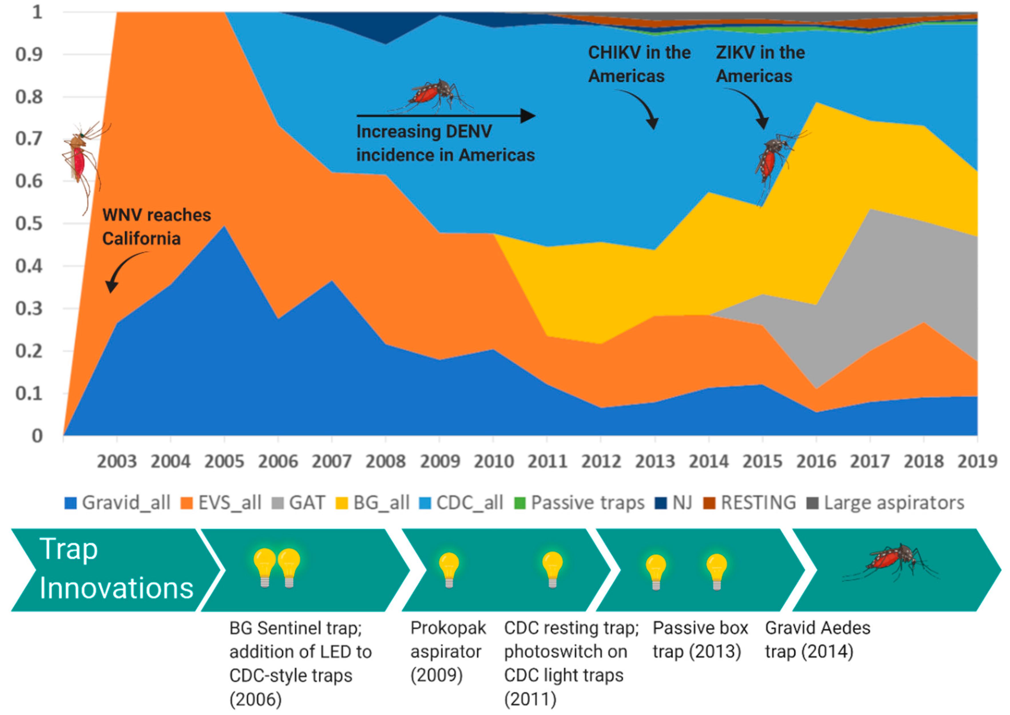 Tropicalmed 05 00096 g005